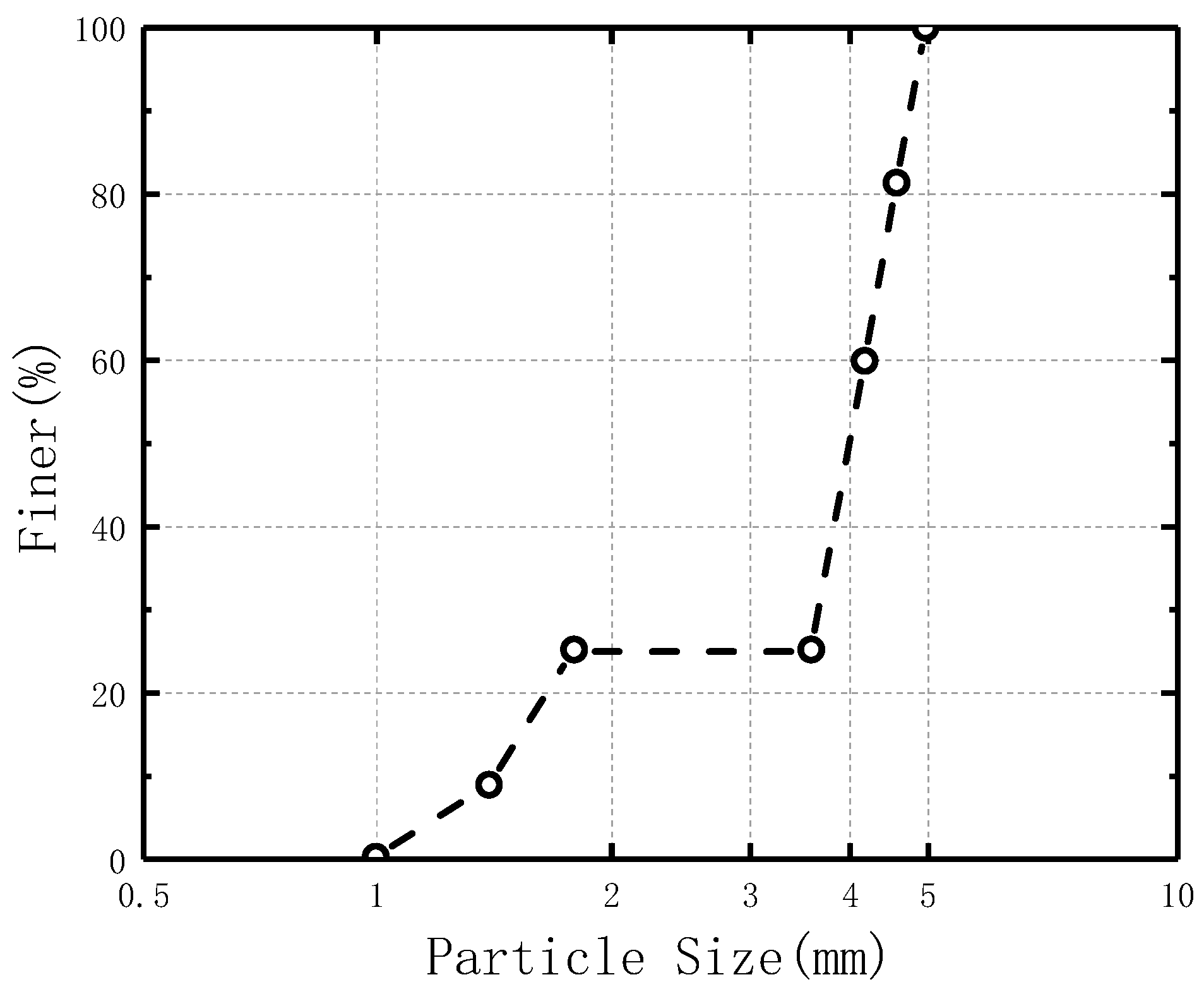 Mathematics 11 02959 g003 Mathematics 11 02959 g003