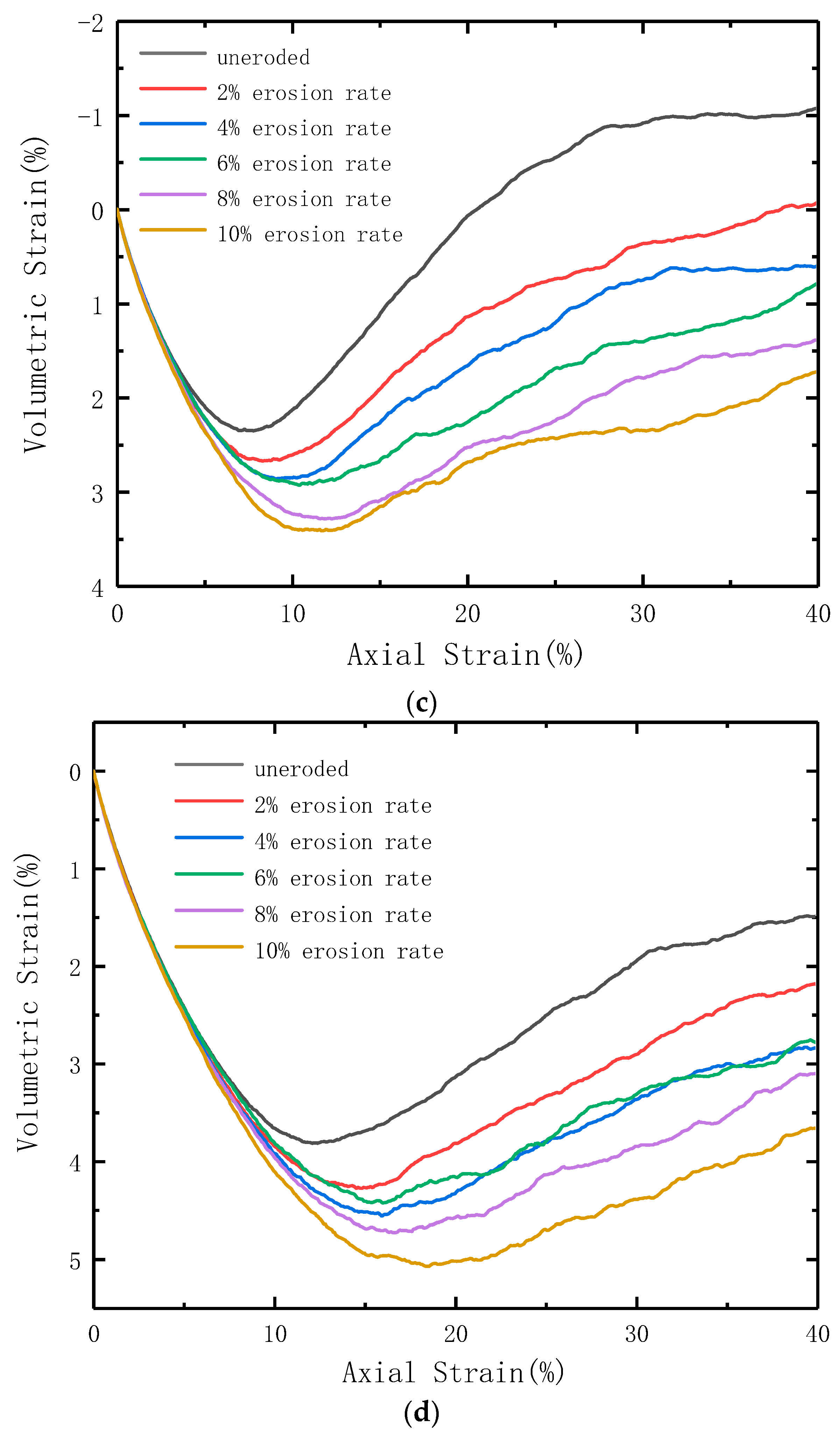 Mathematics 11 02959 g008b Mathematics 11 02959 g008b