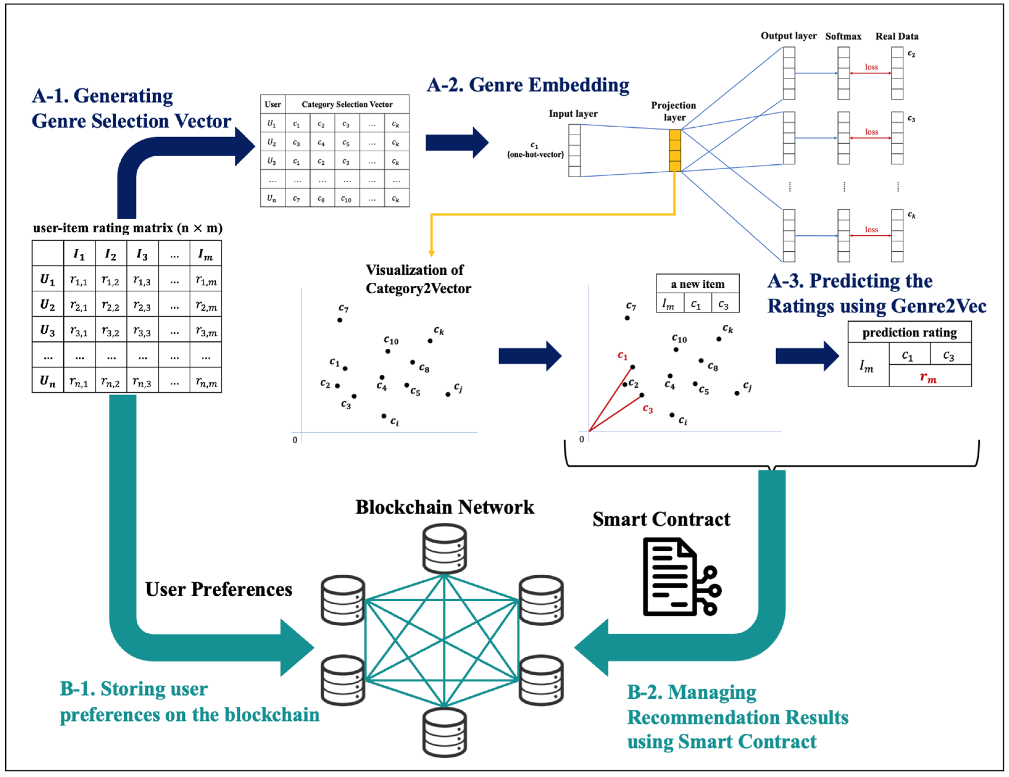 Mathematics 11 02962 g001