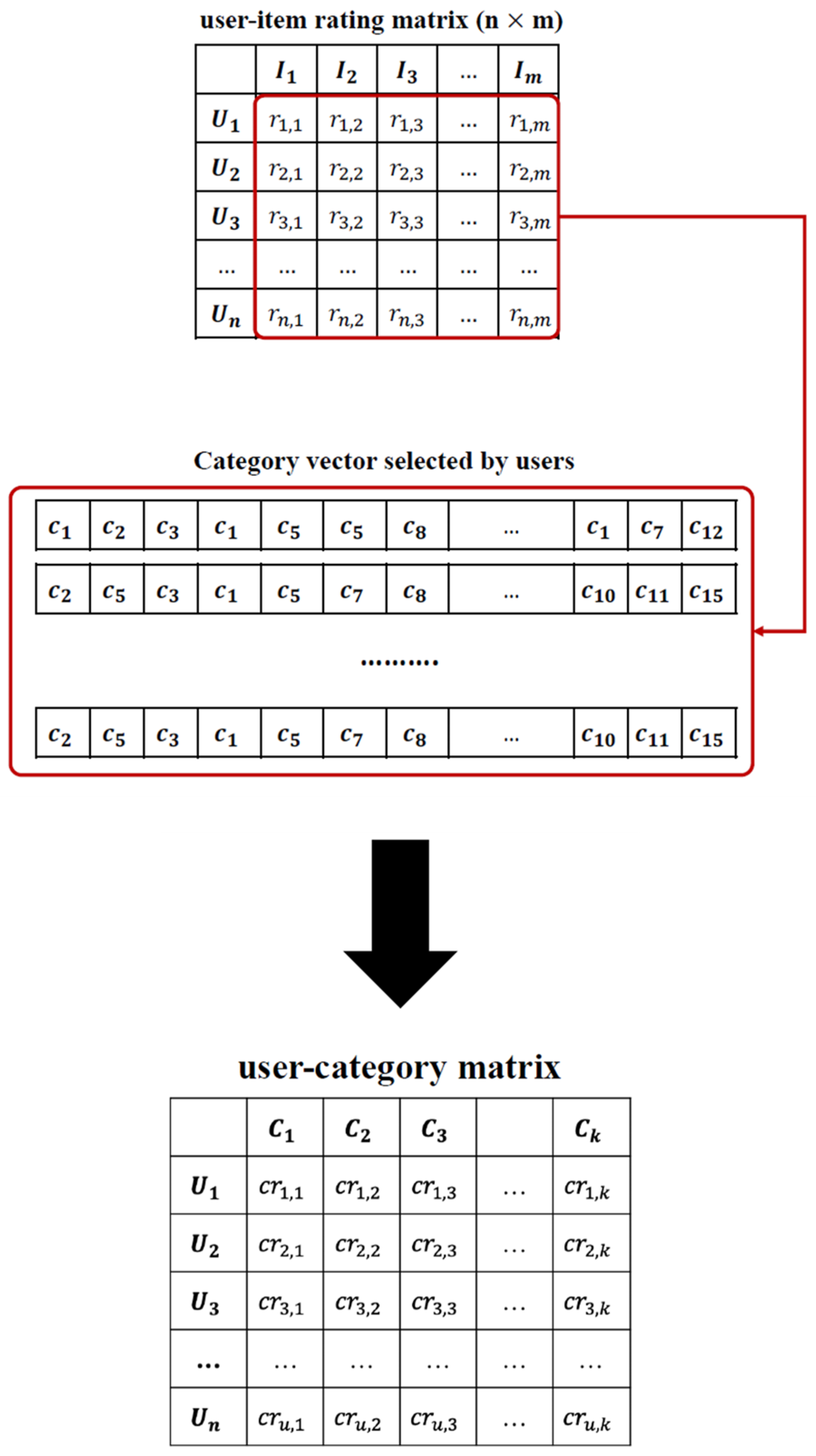 Mathematics 11 02962 g003