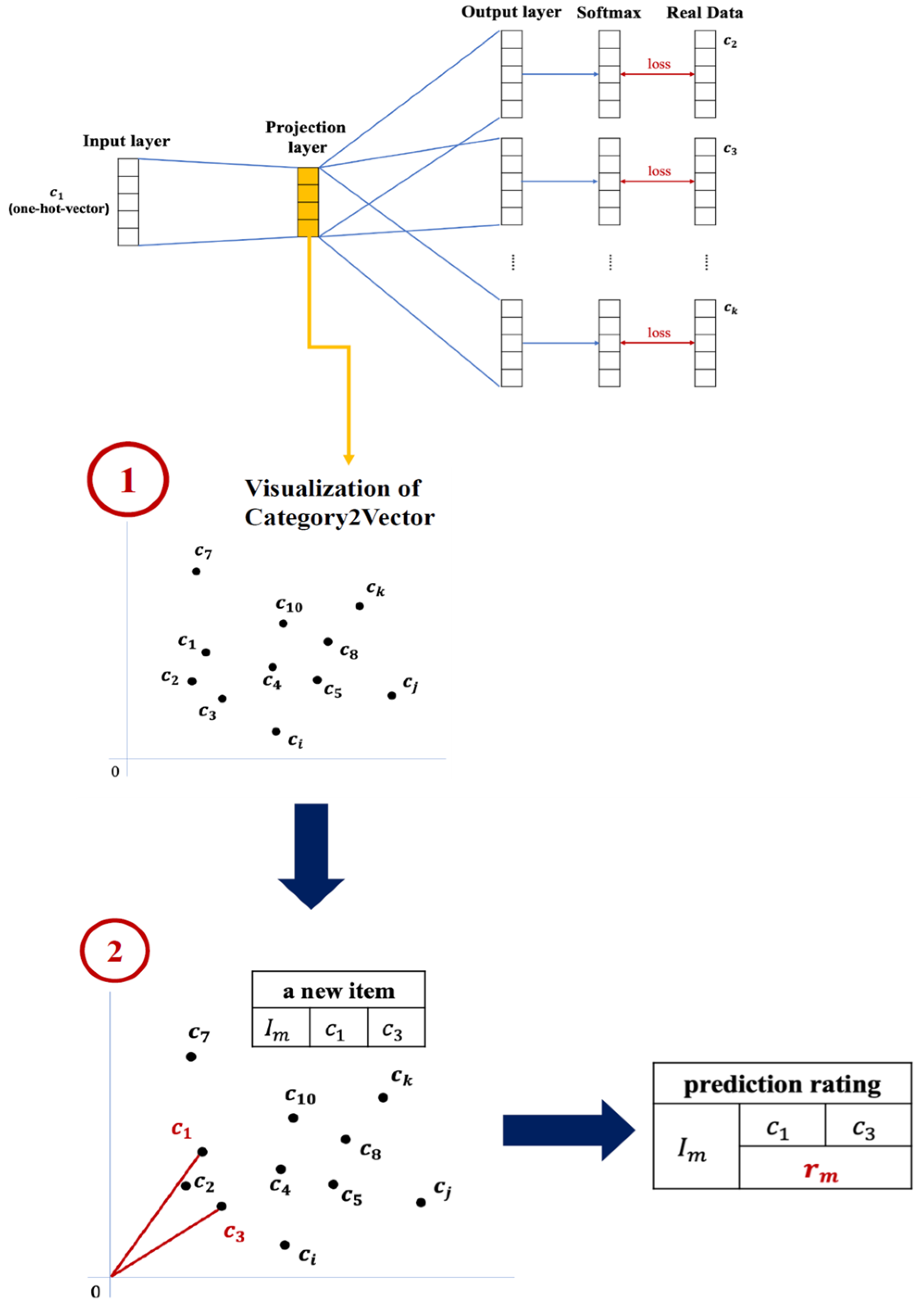 Mathematics 11 02962 g005
