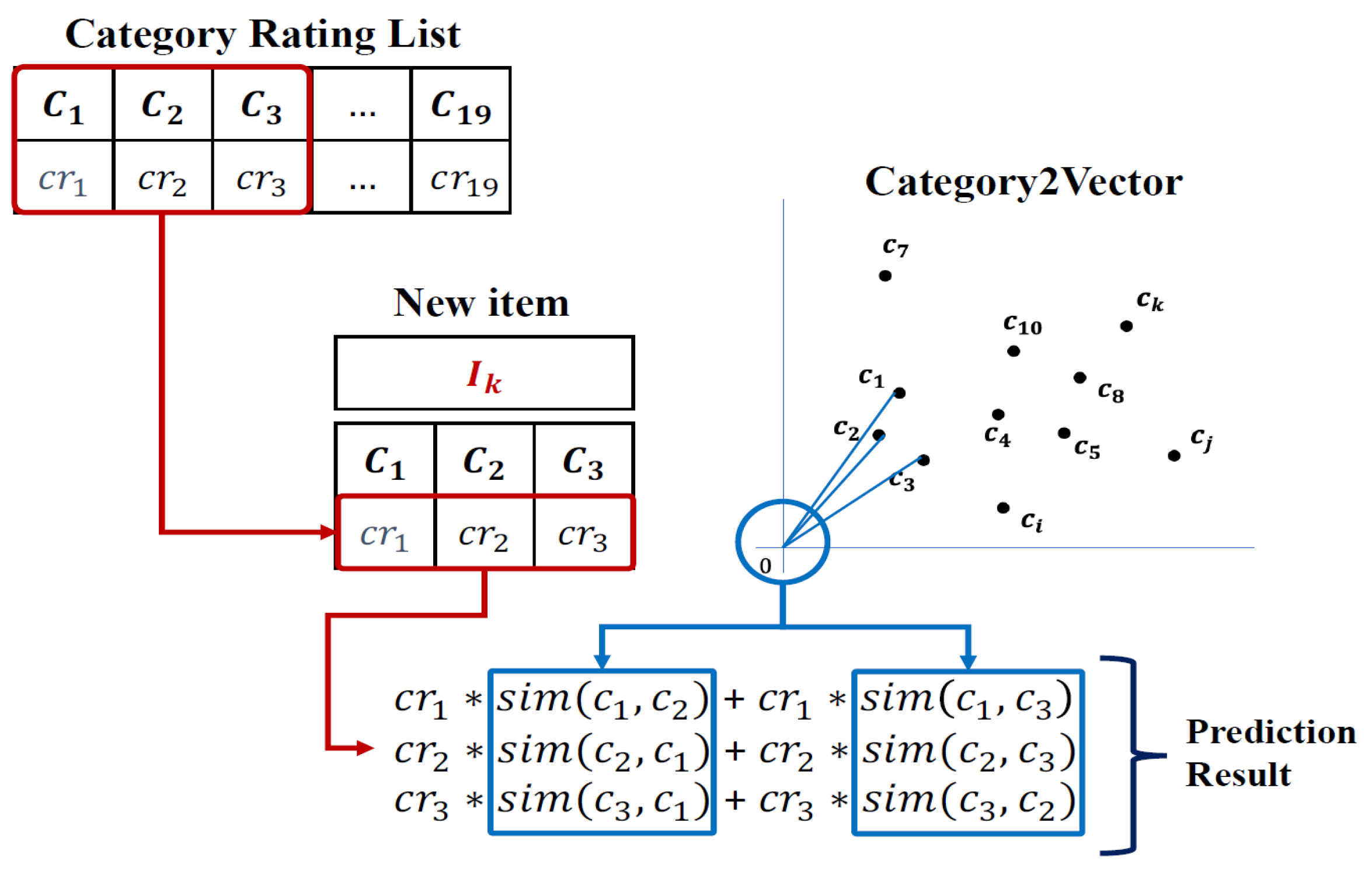 Mathematics 11 02962 g006