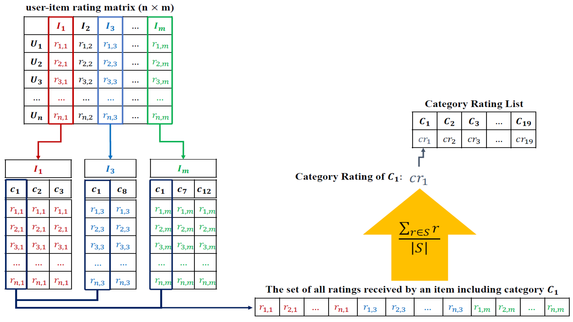 Mathematics 11 02962 g007