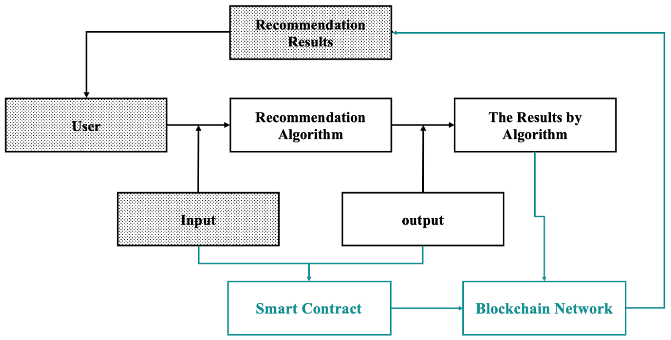 Mathematics 11 02962 g009