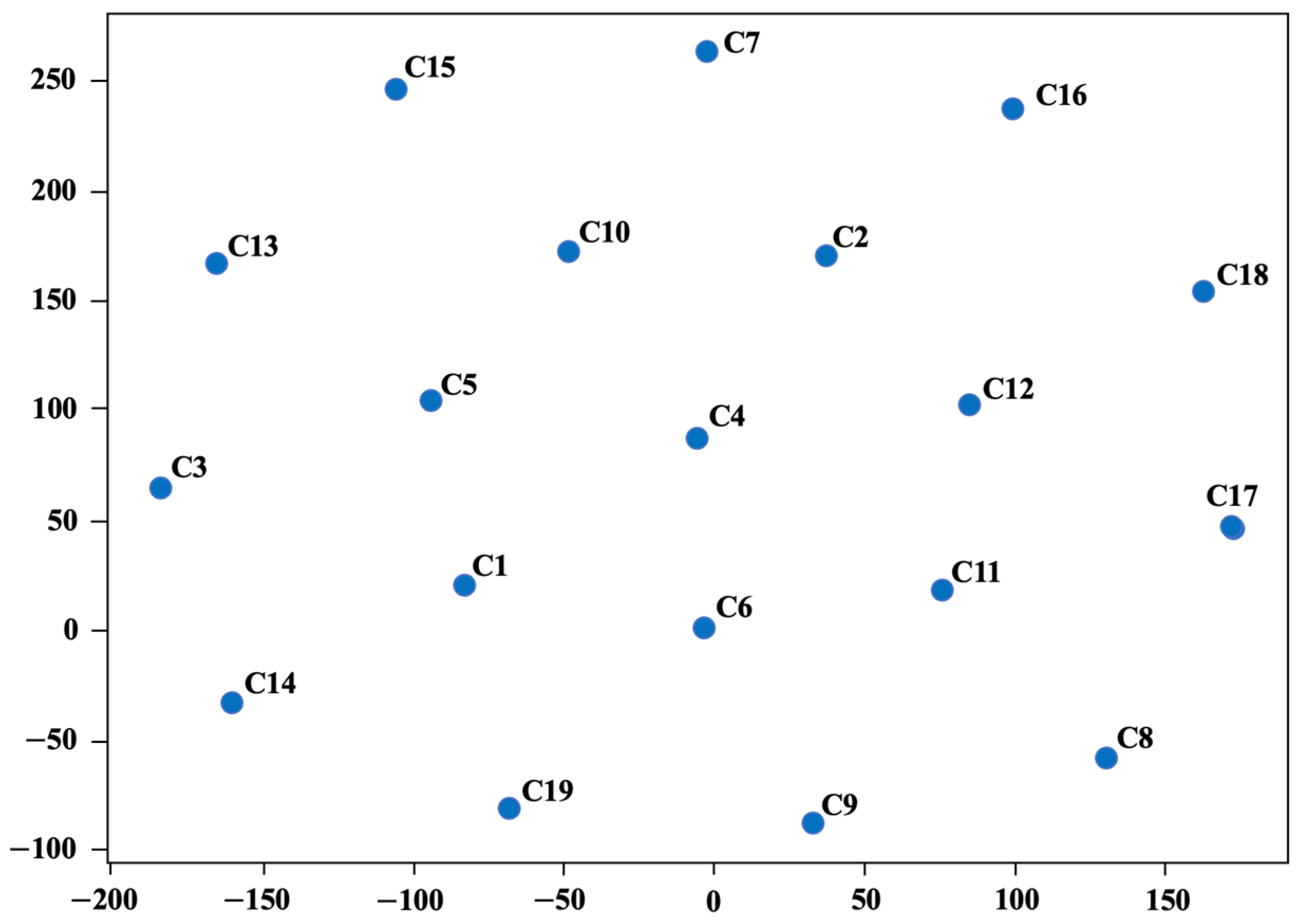 Mathematics 11 02962 g010