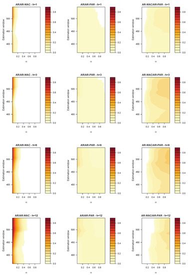 Mathematics 11 02964 g0a2
