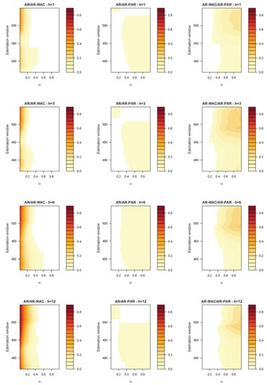 Mathematics 11 02964 g0a4