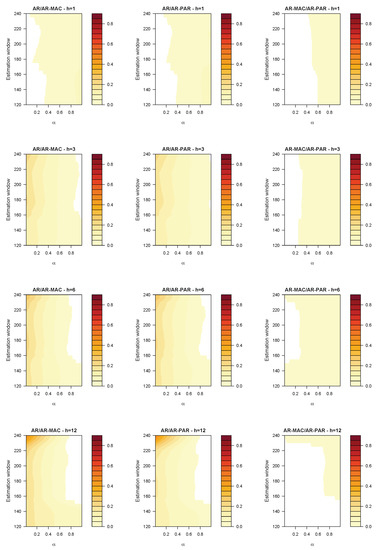 Mathematics 11 02964 g0a7