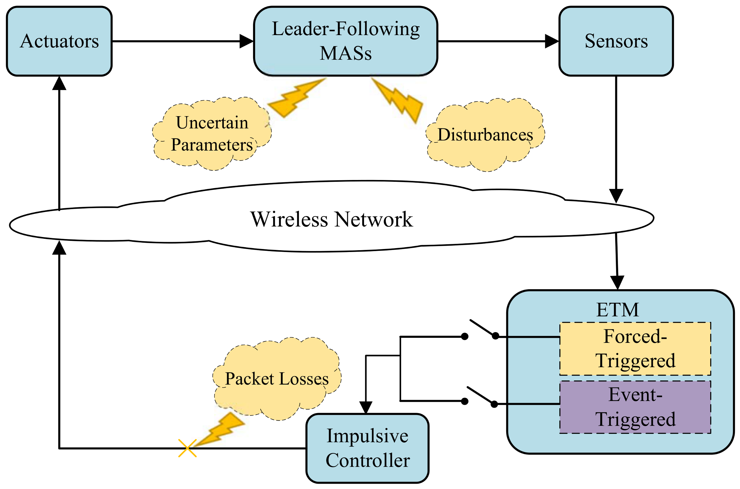 Mathematics 11 02969 g001