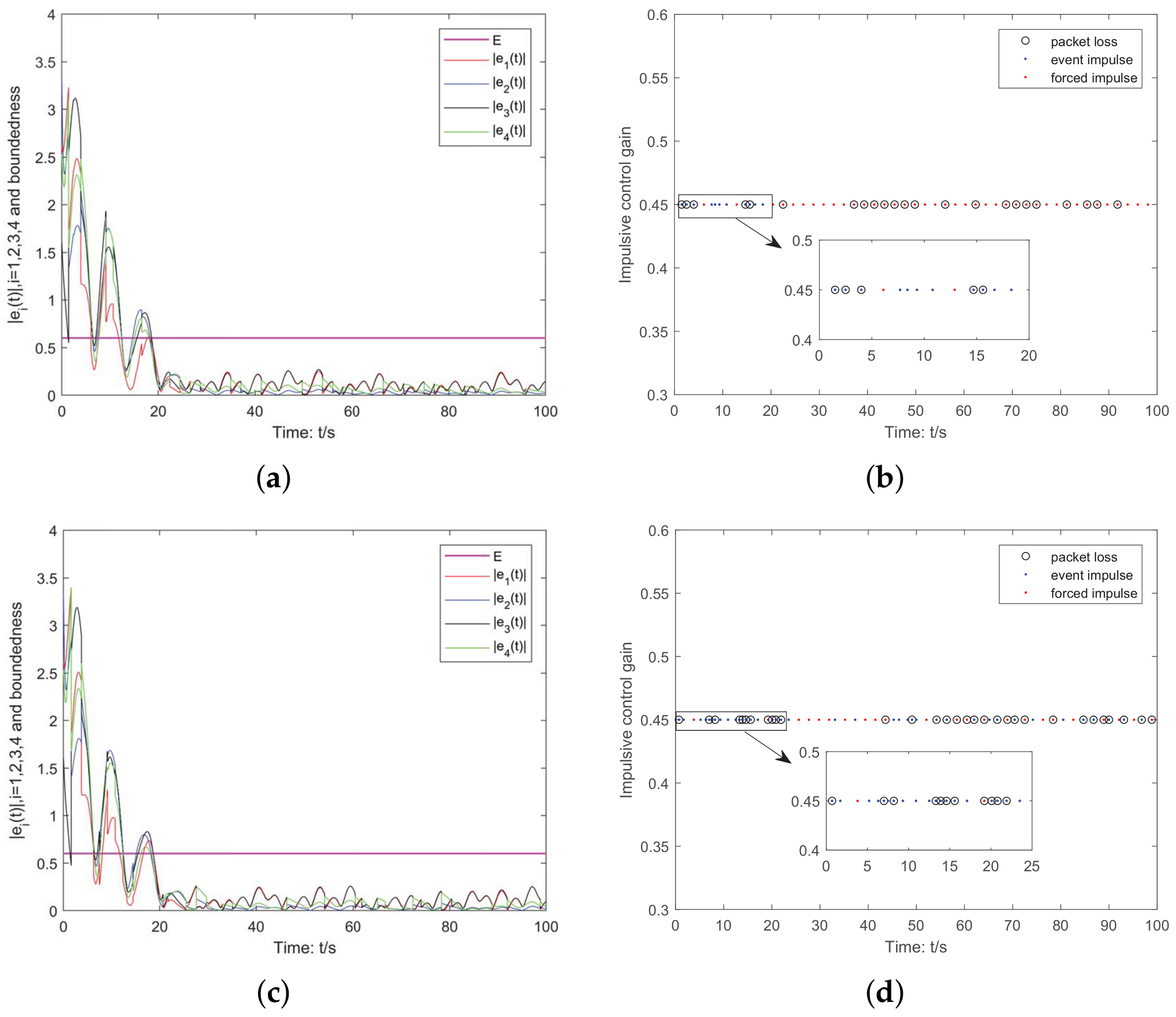 Mathematics 11 02969 g005