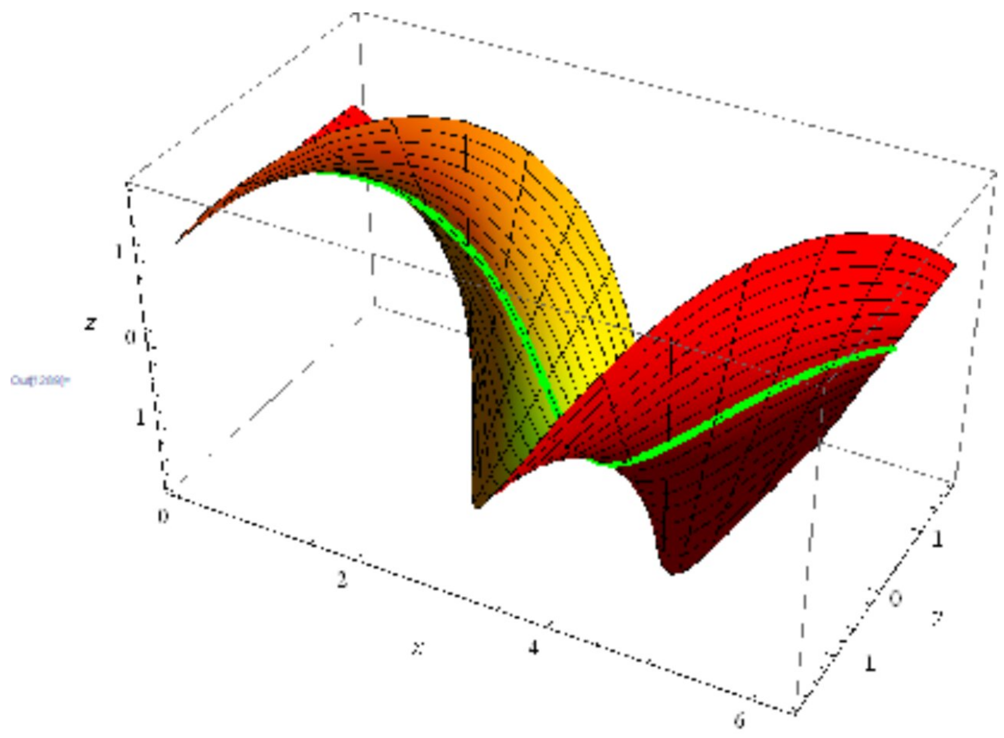 Mathematics 11 02971 g006