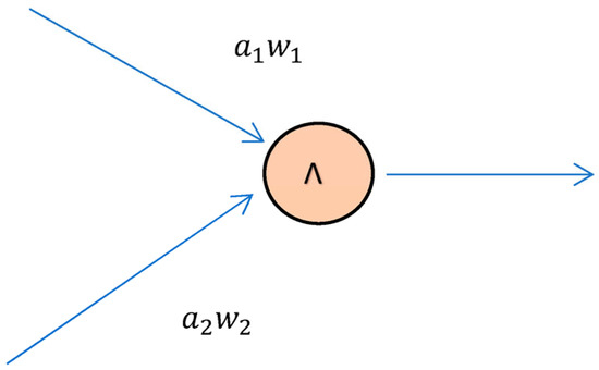 Mathematics 11 02972 g002