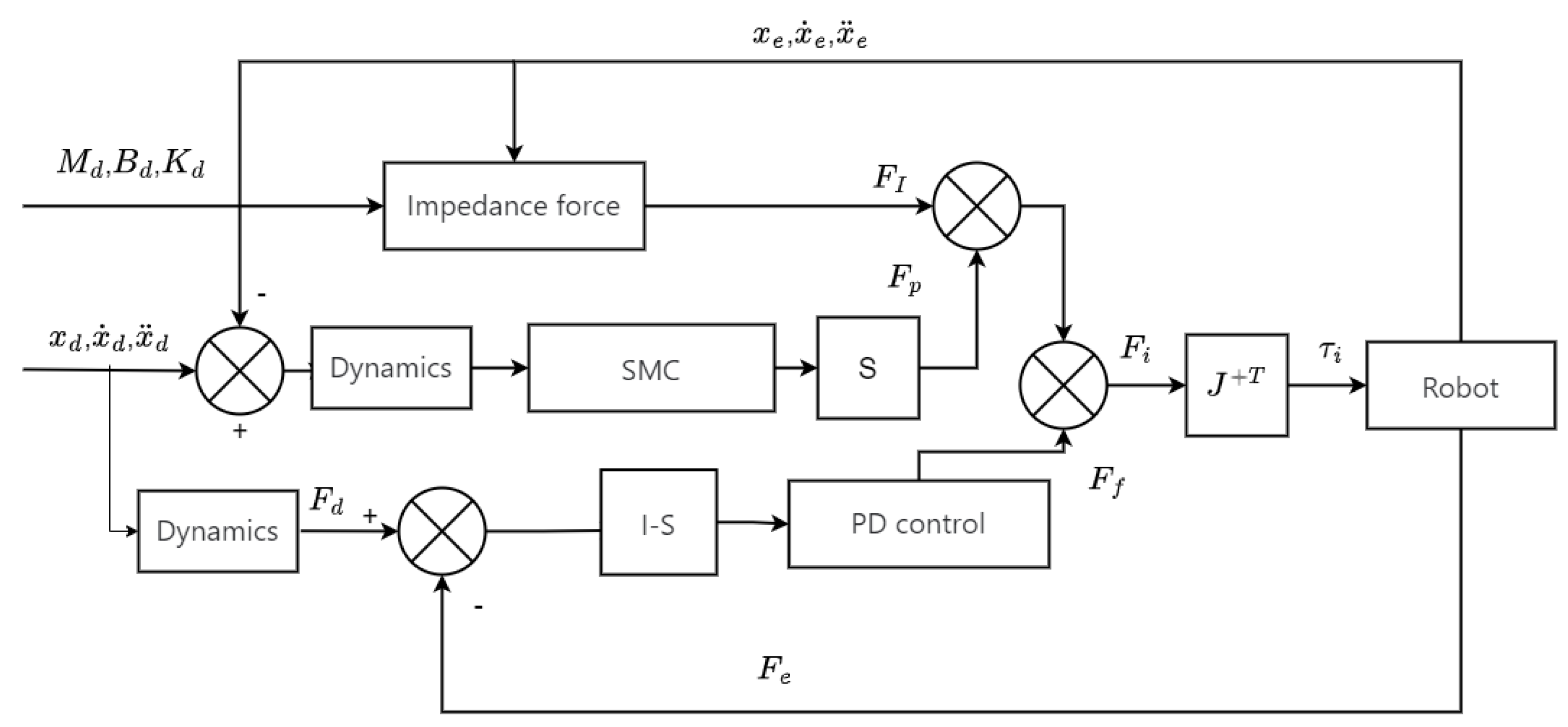 Mathematics 11 02977 g001