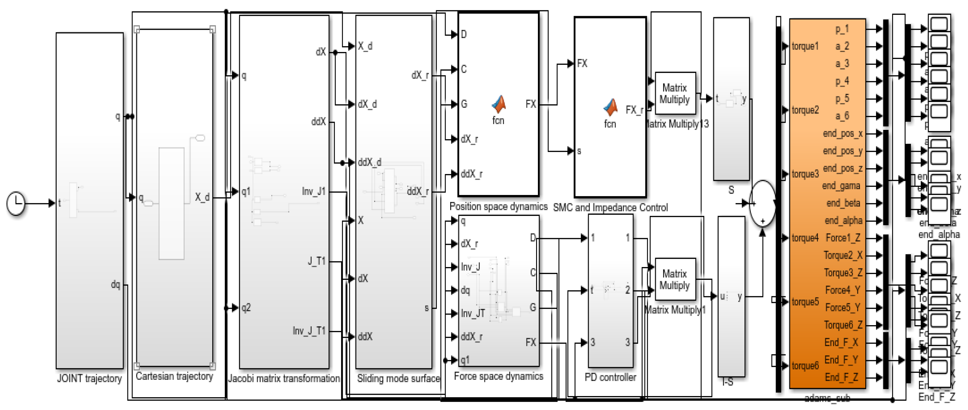 Mathematics 11 02977 g005