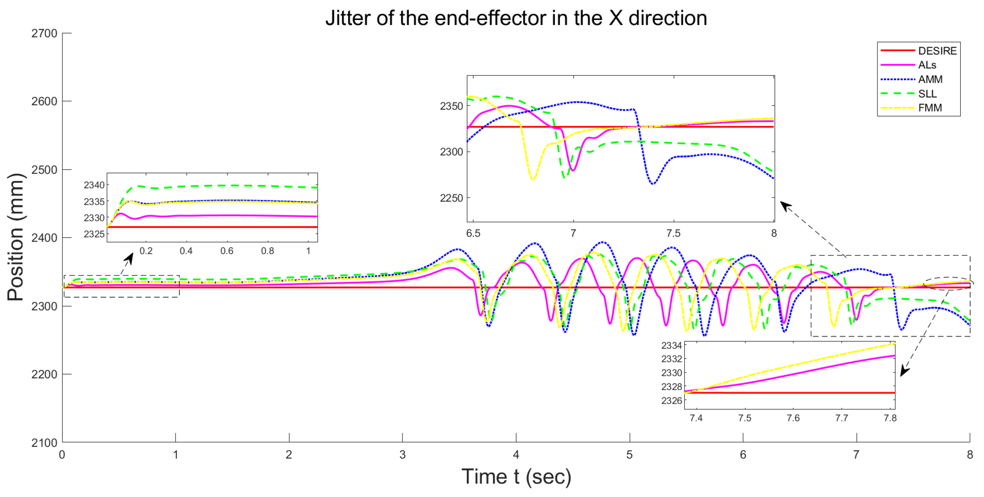 Mathematics 11 02977 g006
