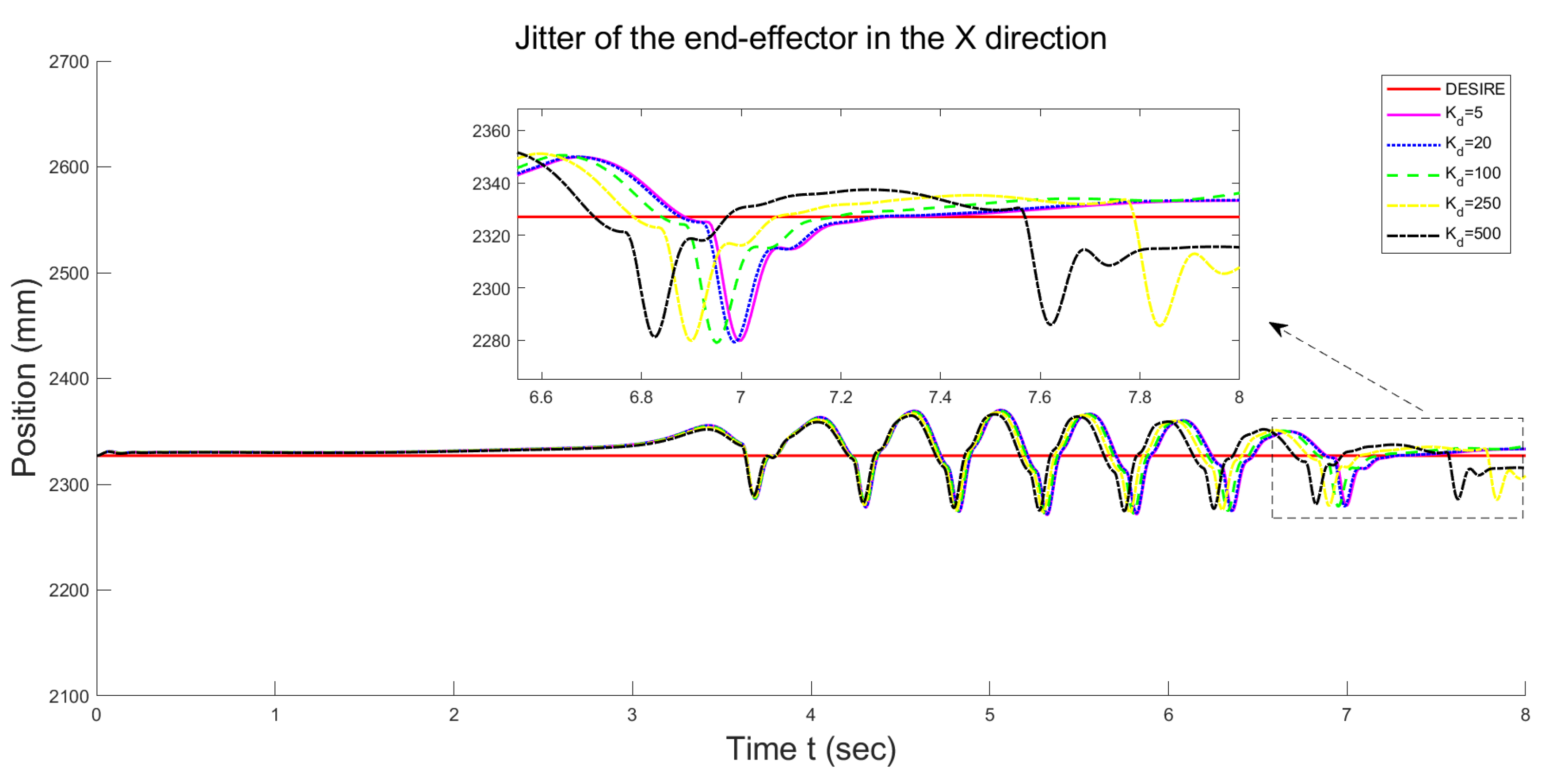 Mathematics 11 02977 g009
