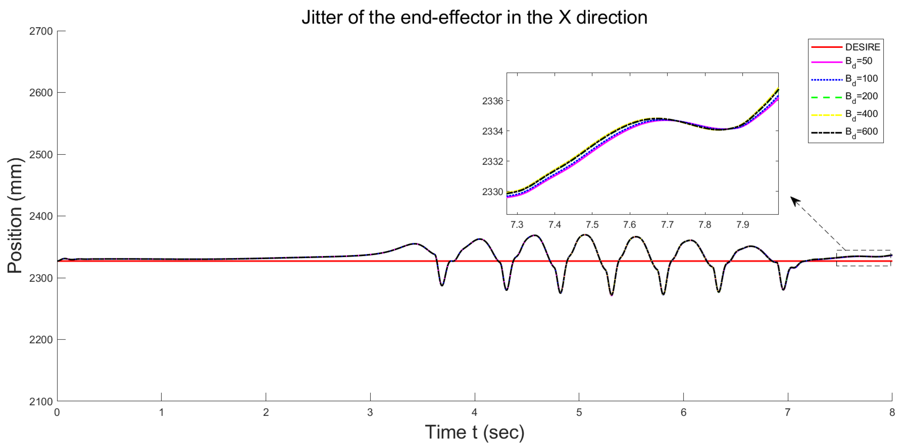 Mathematics 11 02977 g011