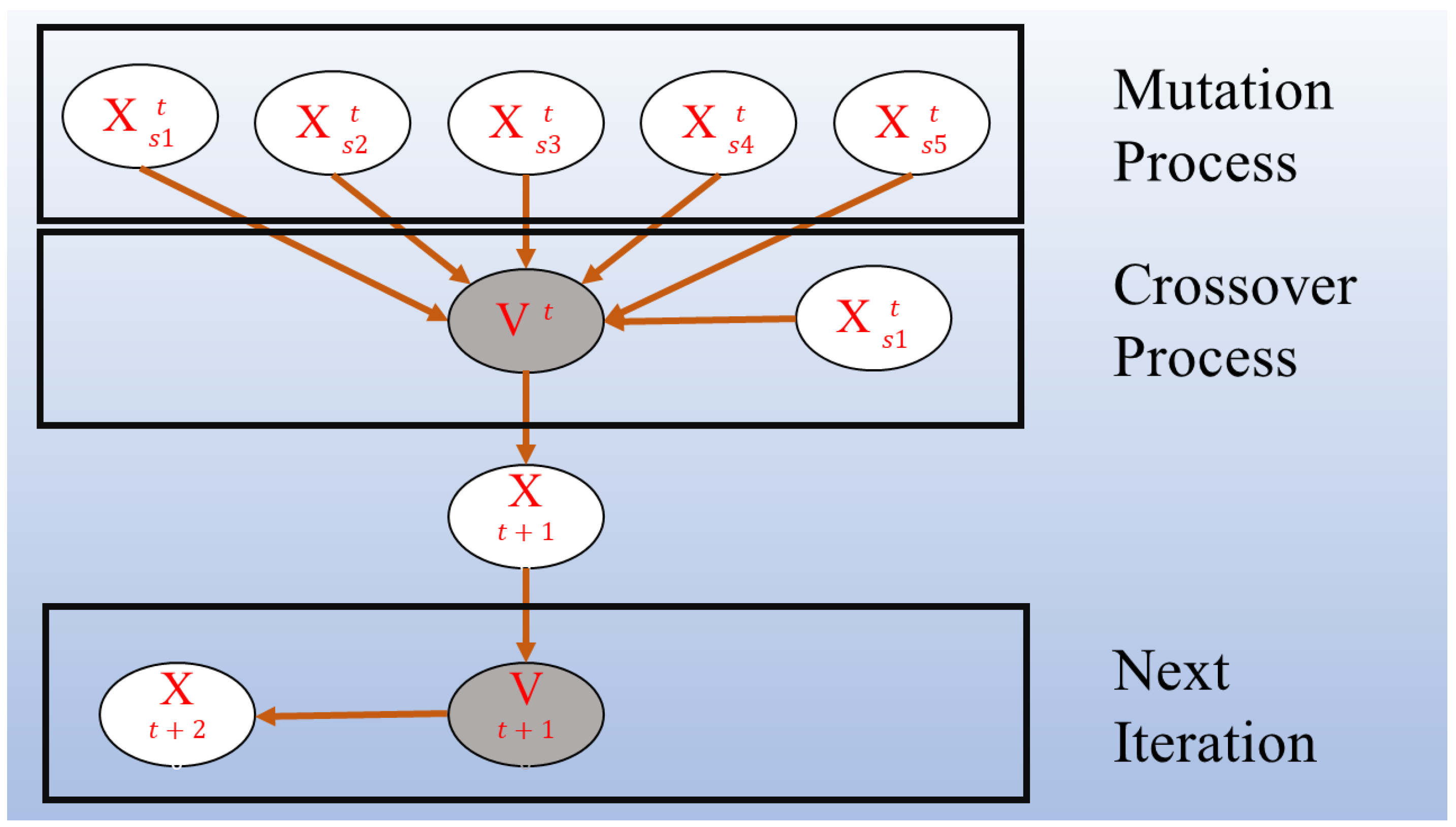 Mathematics 11 02979 g001 Mathematics 11 02979 g001