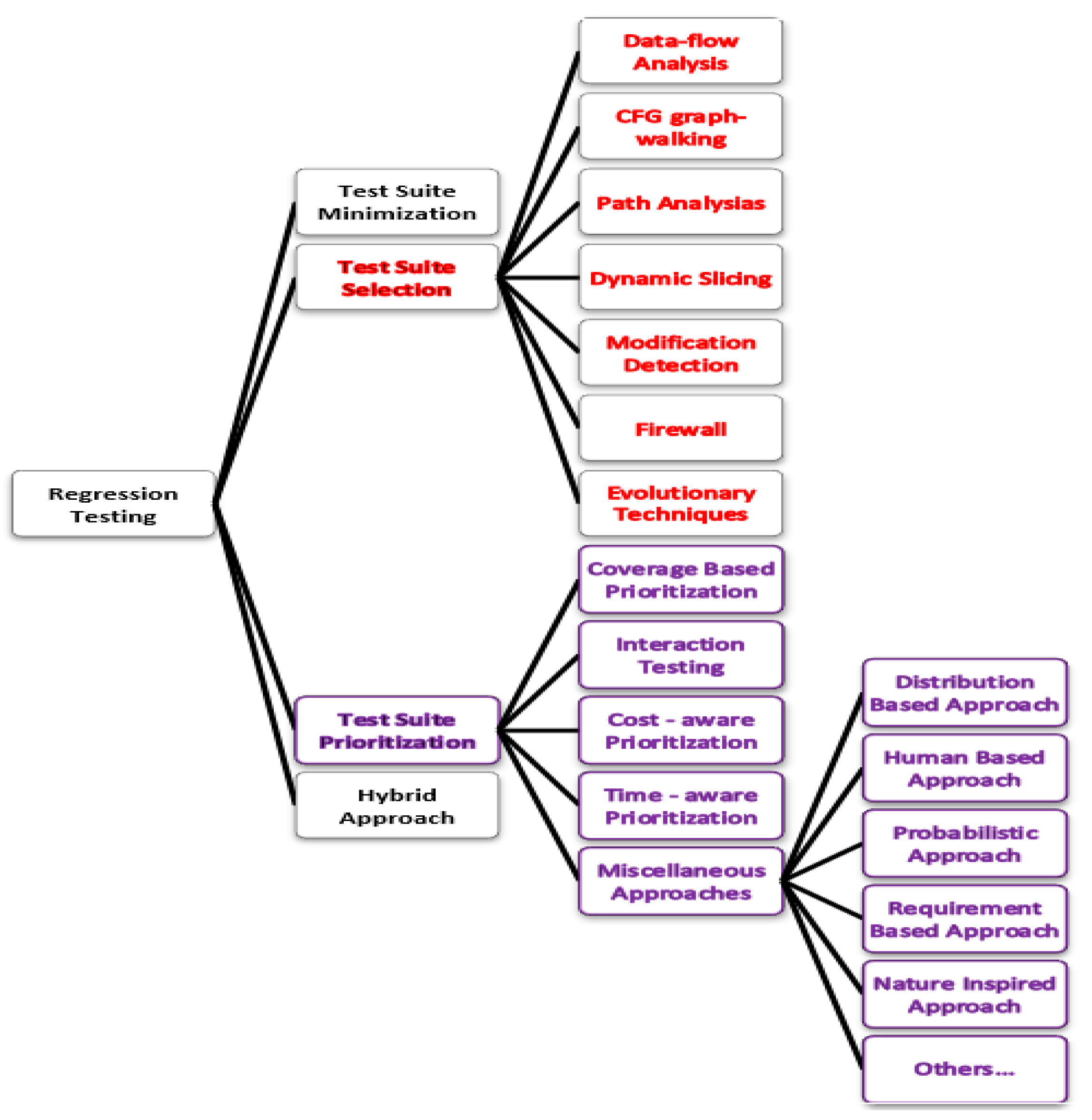 Mathematics 11 02983 g001