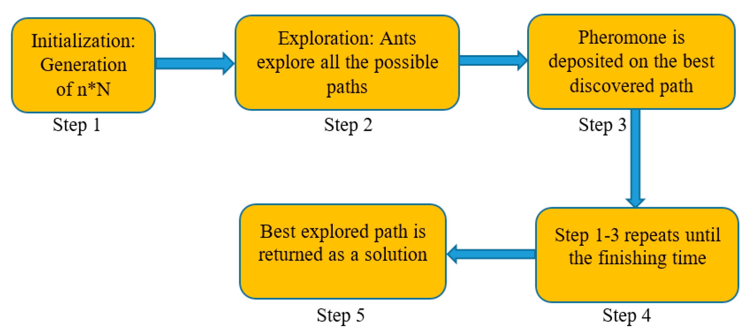 Mathematics 11 02983 g003