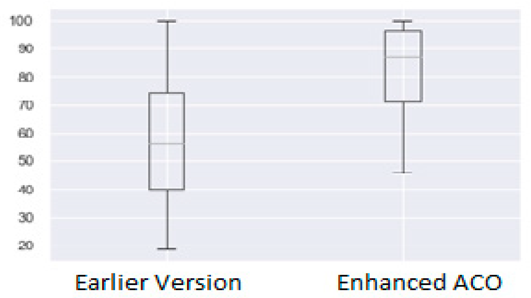 Mathematics 11 02983 g015