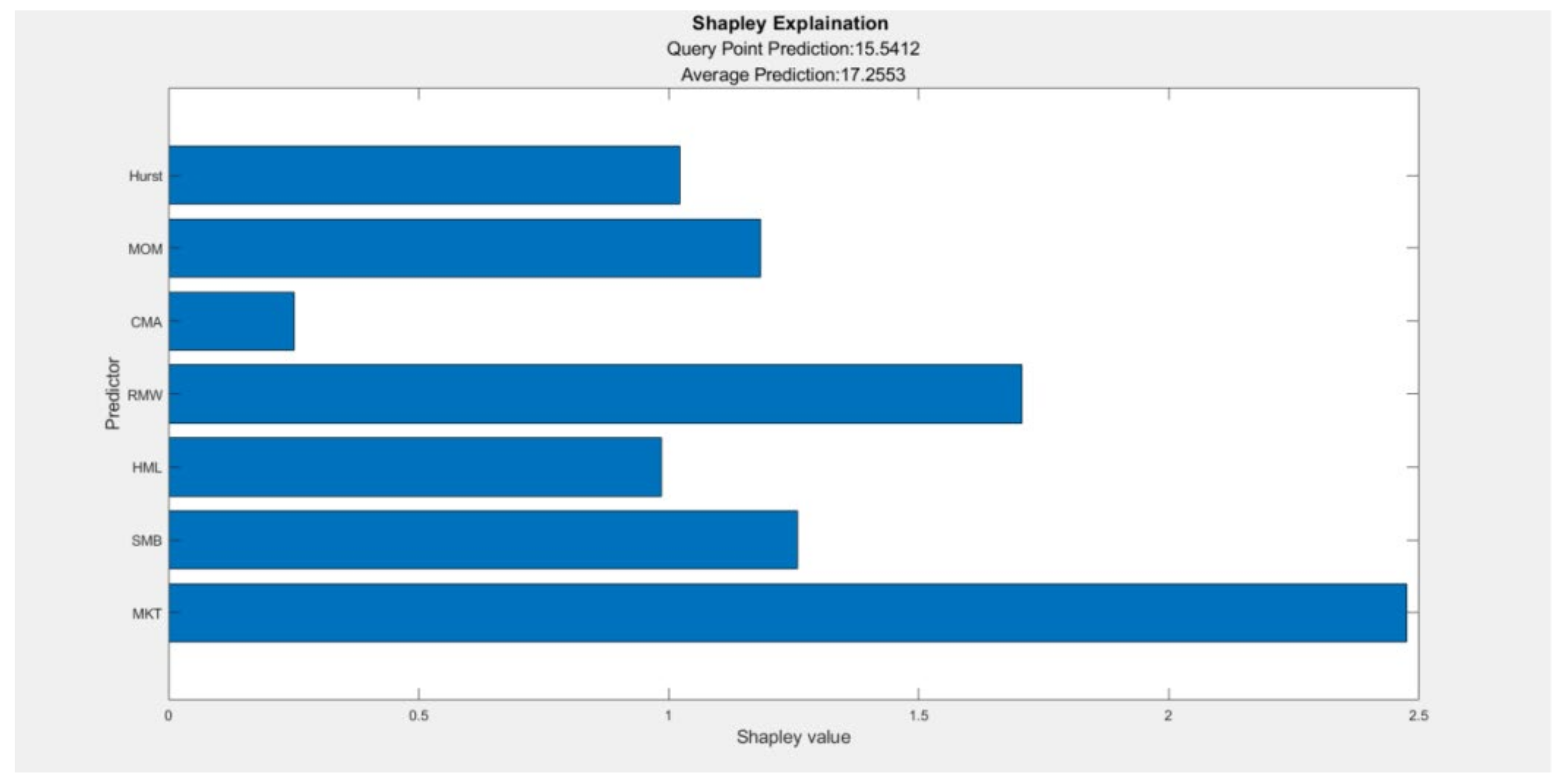 Mathematics 11 02988 g003 Mathematics 11 02988 g003