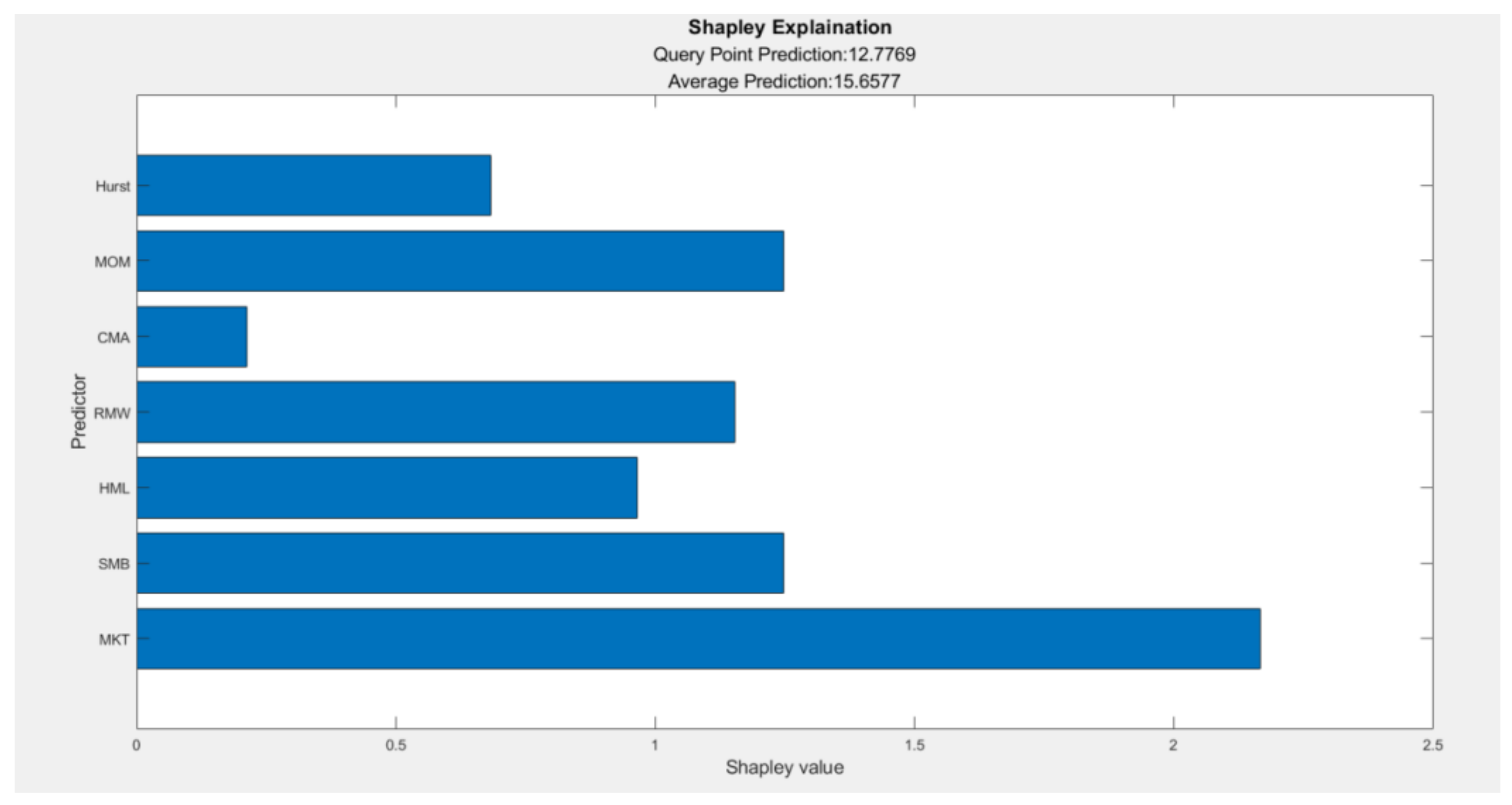 Mathematics 11 02988 g004 Mathematics 11 02988 g004