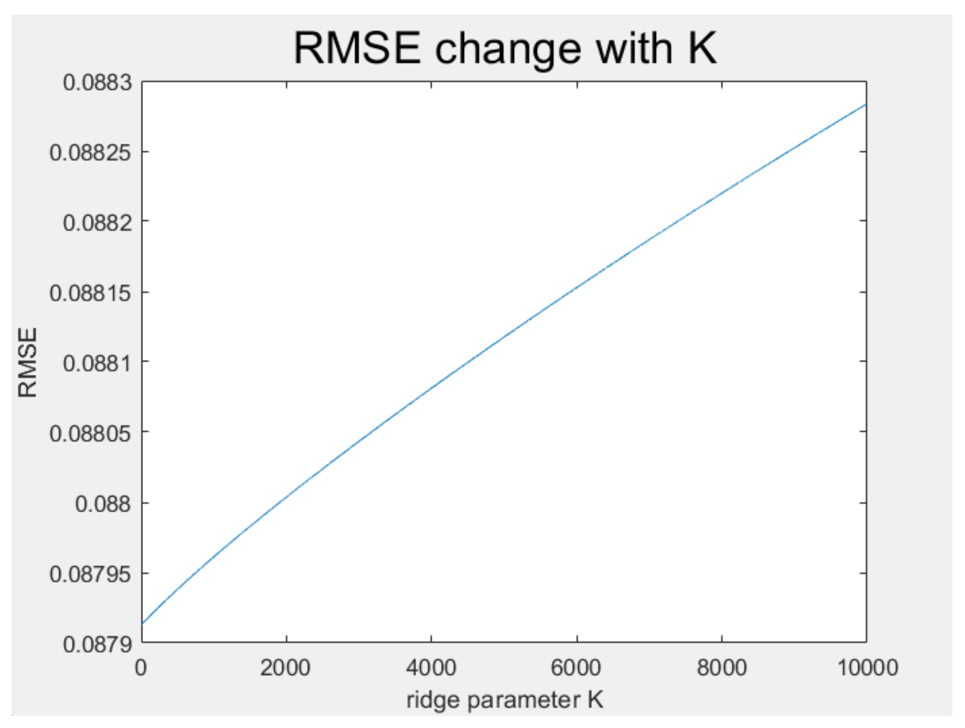 Mathematics 11 02988 g005 Mathematics 11 02988 g005