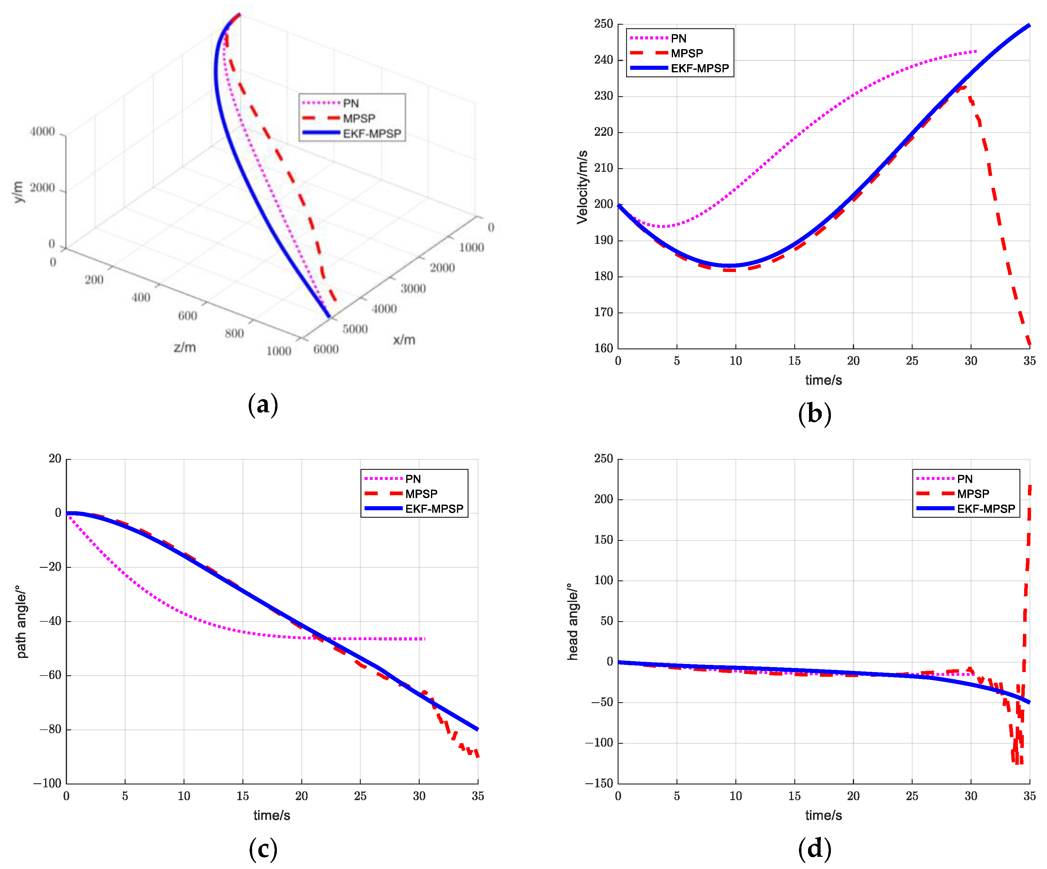 Mathematics 11 02990 g003a Mathematics 11 02990 g003a