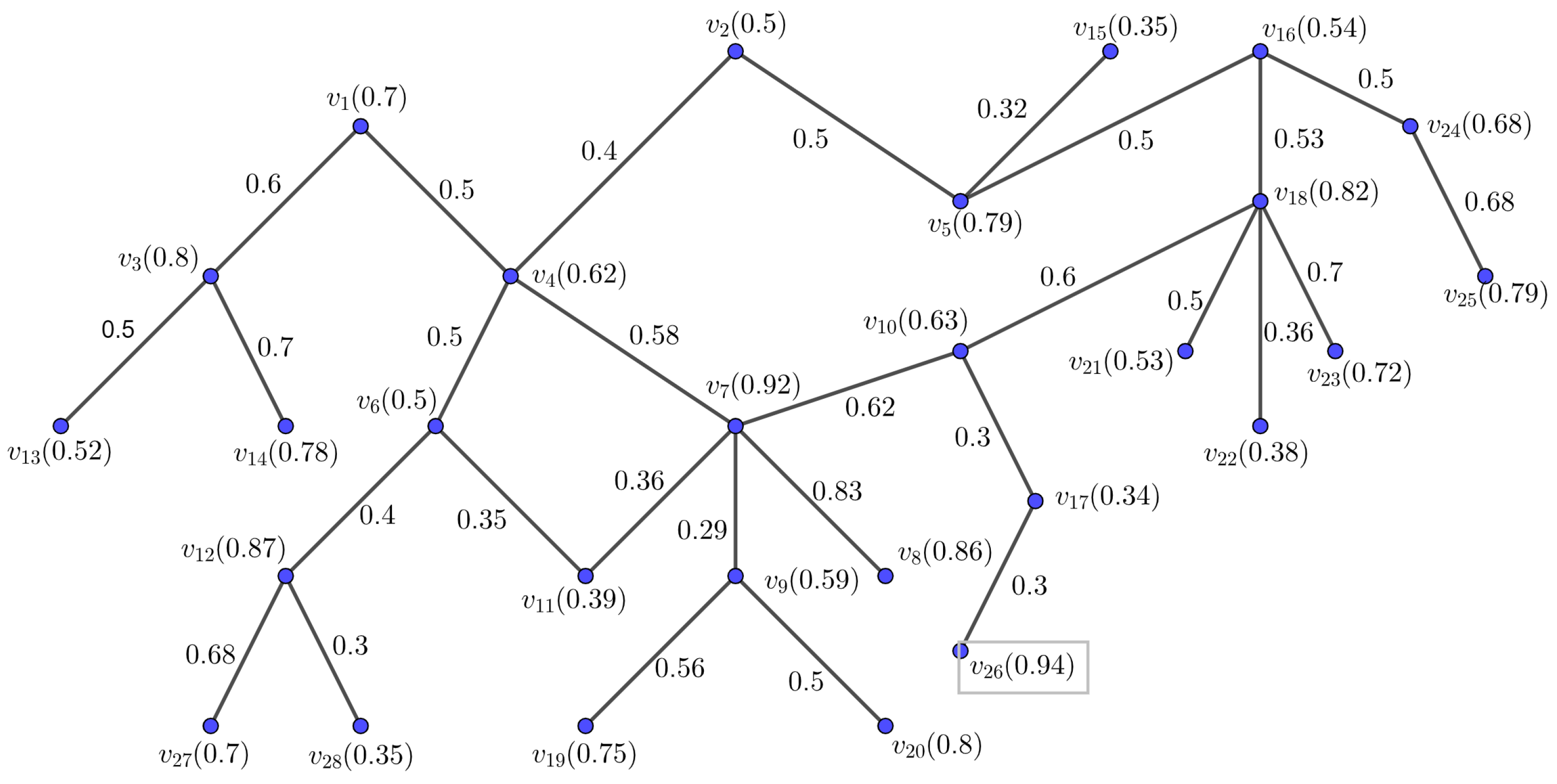 Mathematics 11 02992 g001