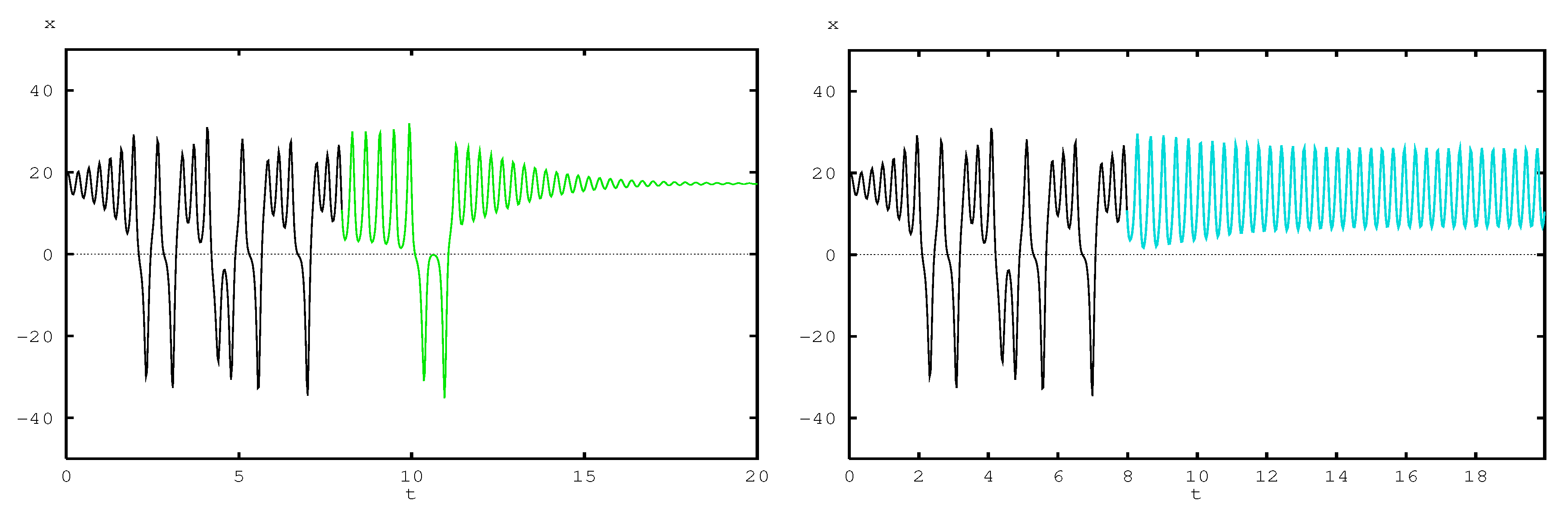 Mathematics 11 02994 g006a Mathematics 11 02994 g006a