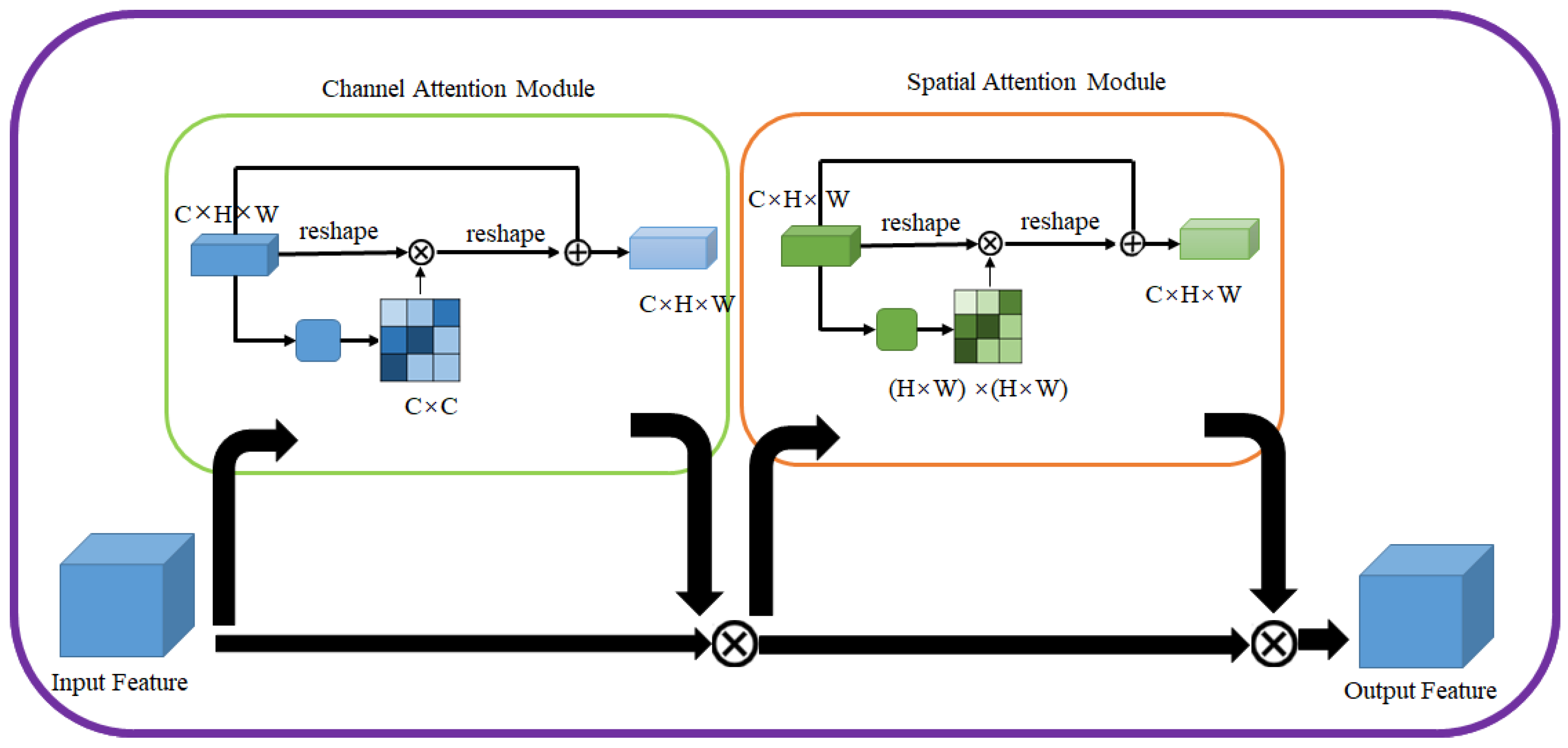 Mathematics 11 02995 g003