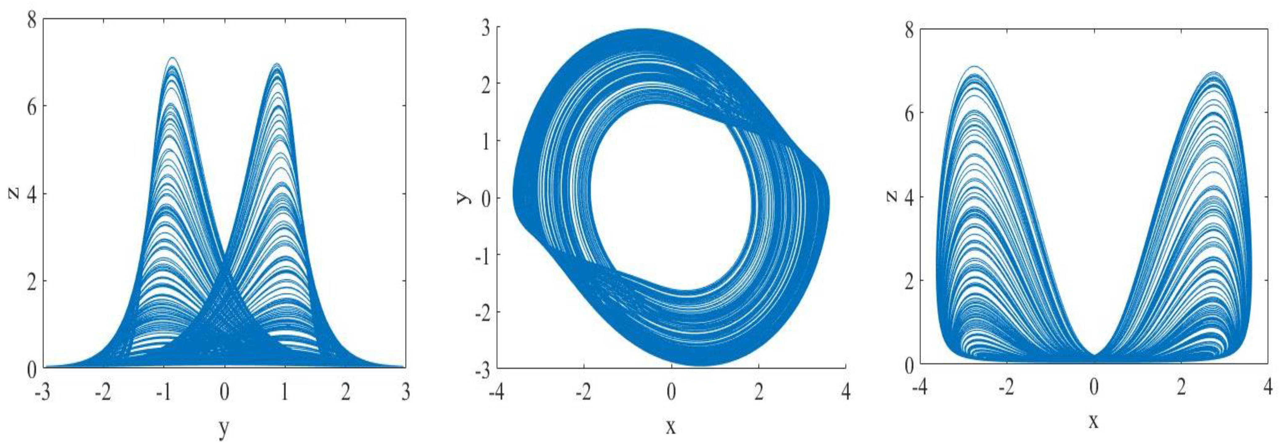 Mathematics 11 02997 g001