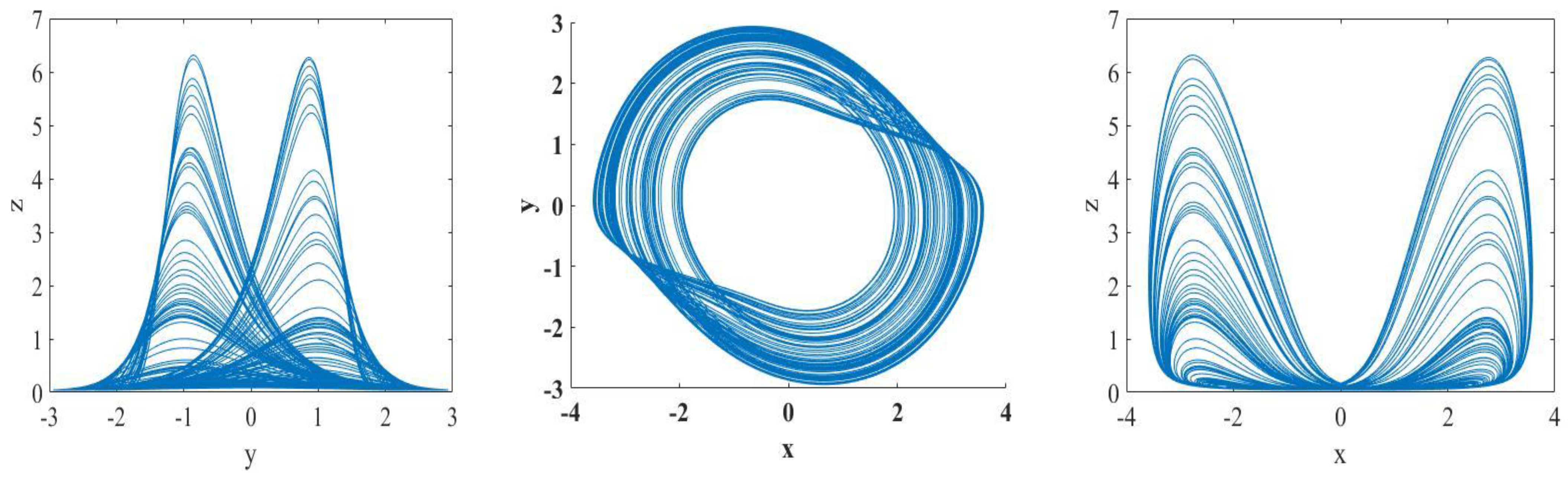 Mathematics 11 02997 g002
