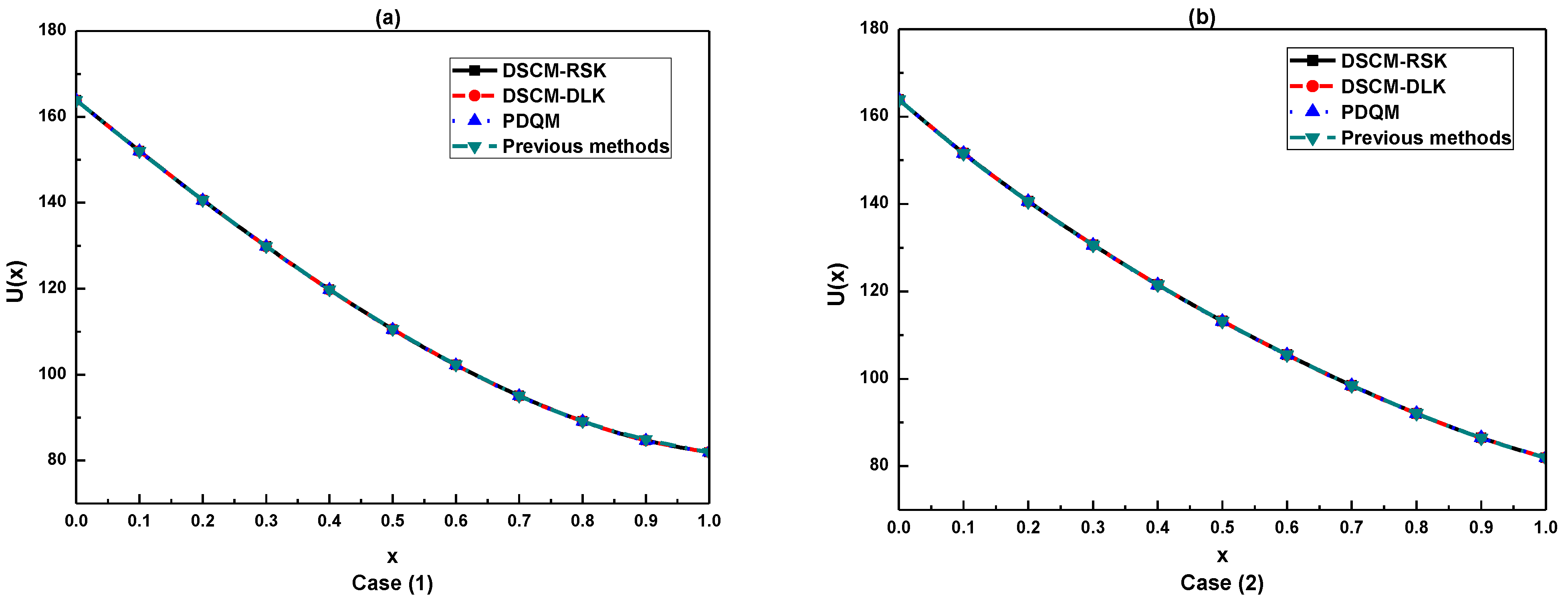 Mathematics 11 02998 g001