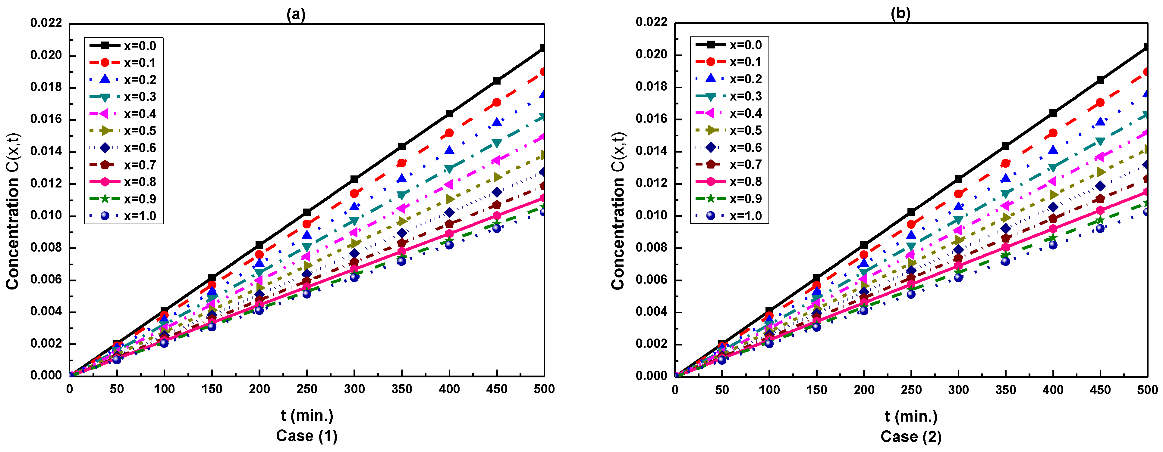Mathematics 11 02998 g003