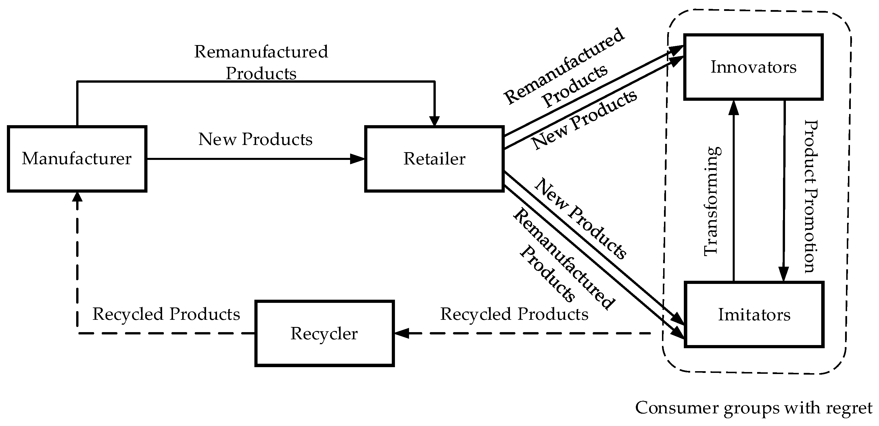 Mathematics 11 02999 g001