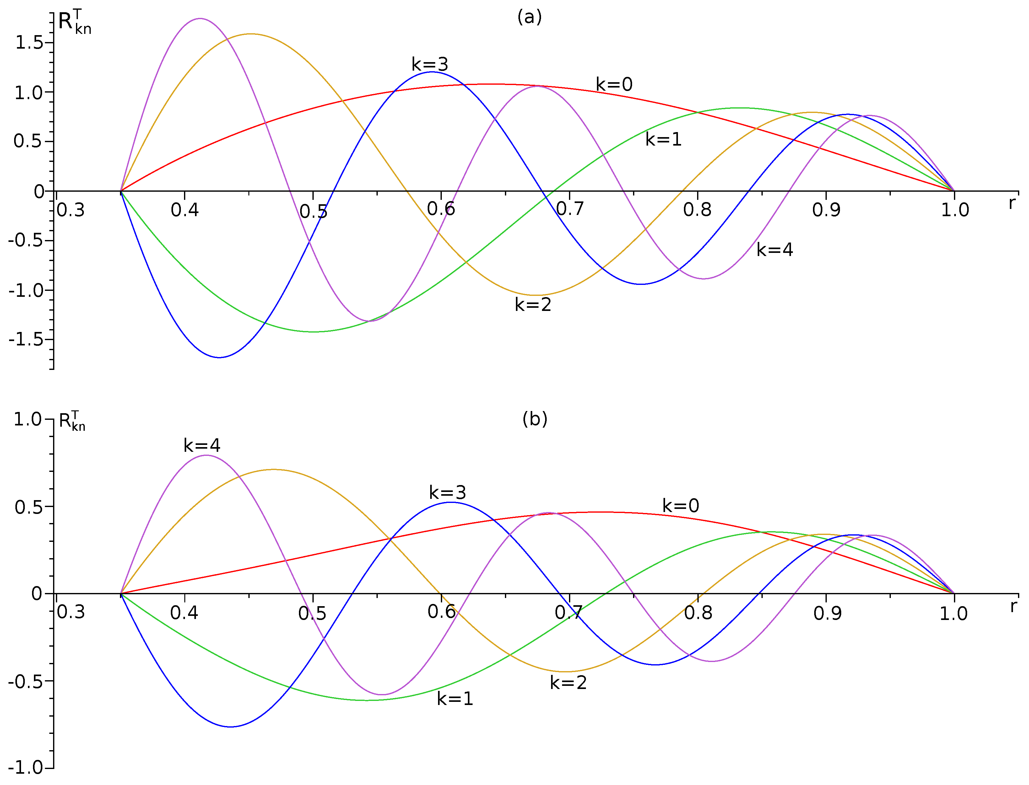 Mathematics 11 03000 g001