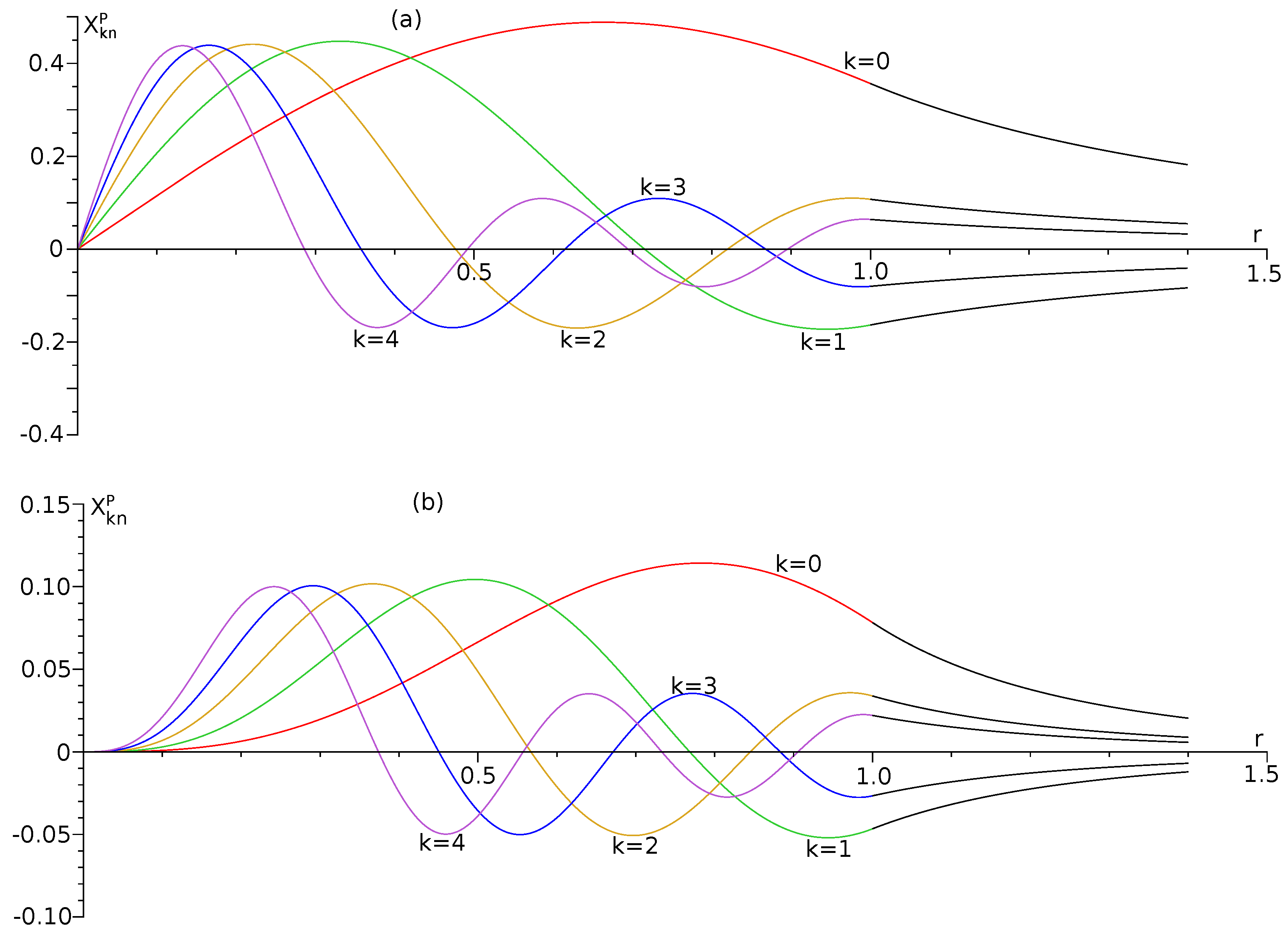 Mathematics 11 03000 g004