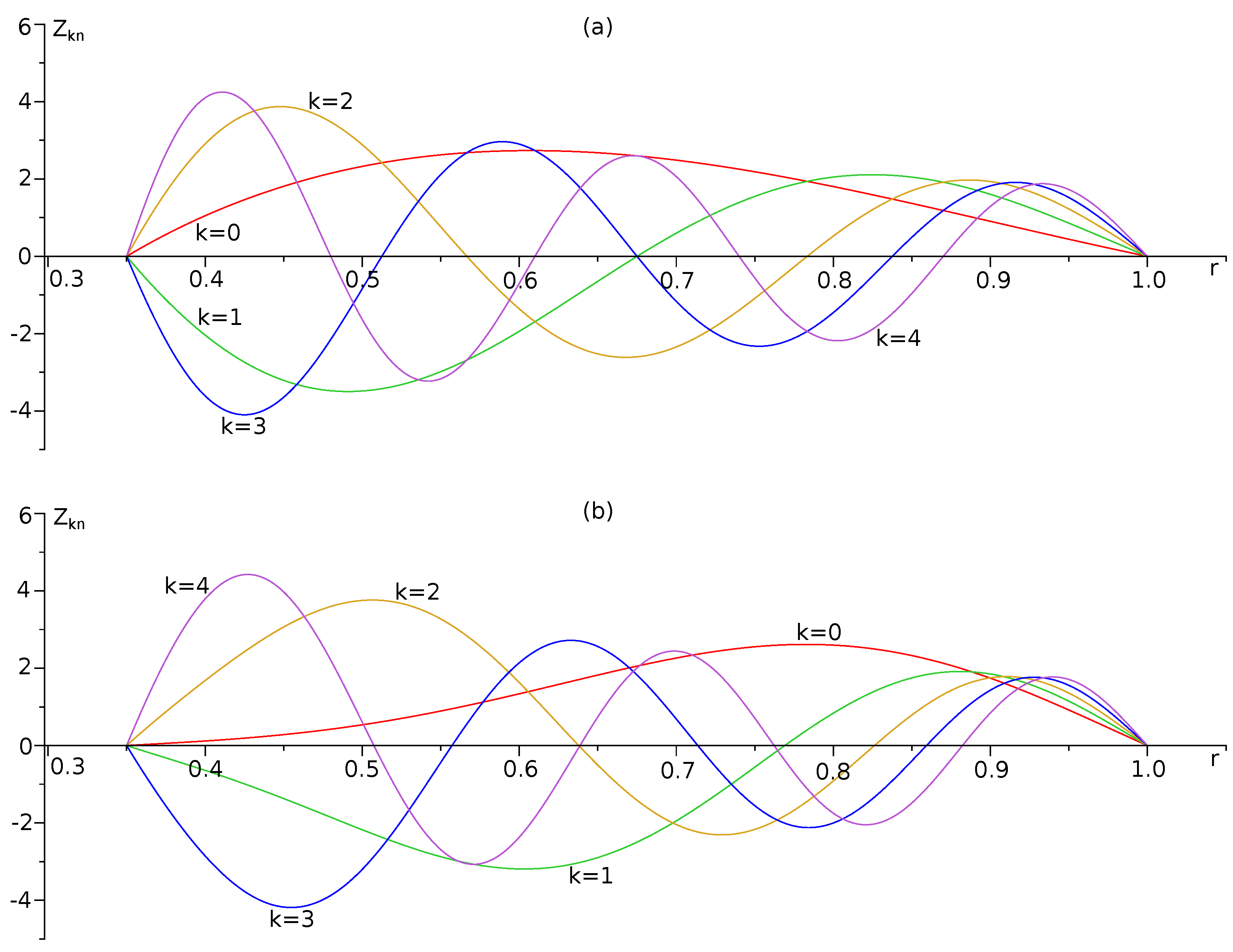 Mathematics 11 03000 g005