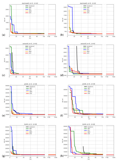 Mathematics 11 03014 g0a2