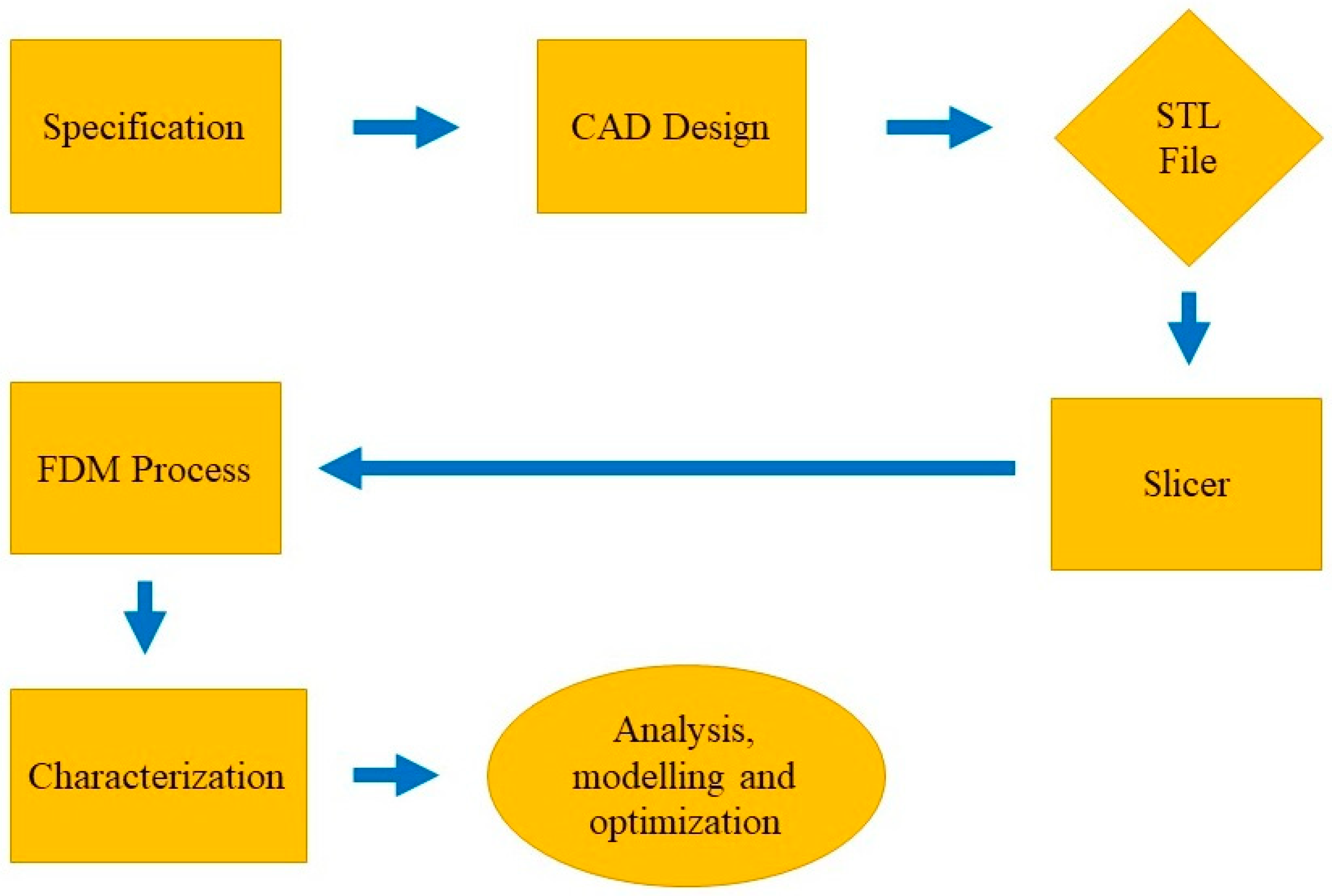 Mathematics 11 03022 g001
