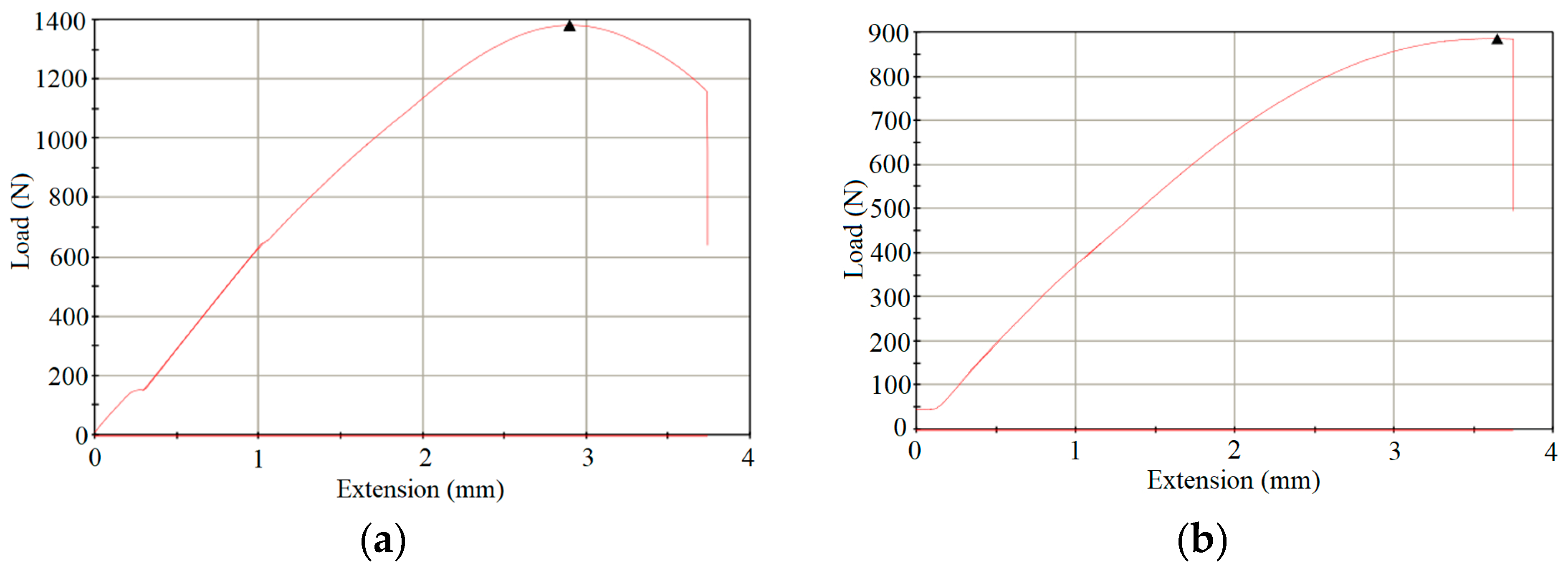 Mathematics 11 03022 g004