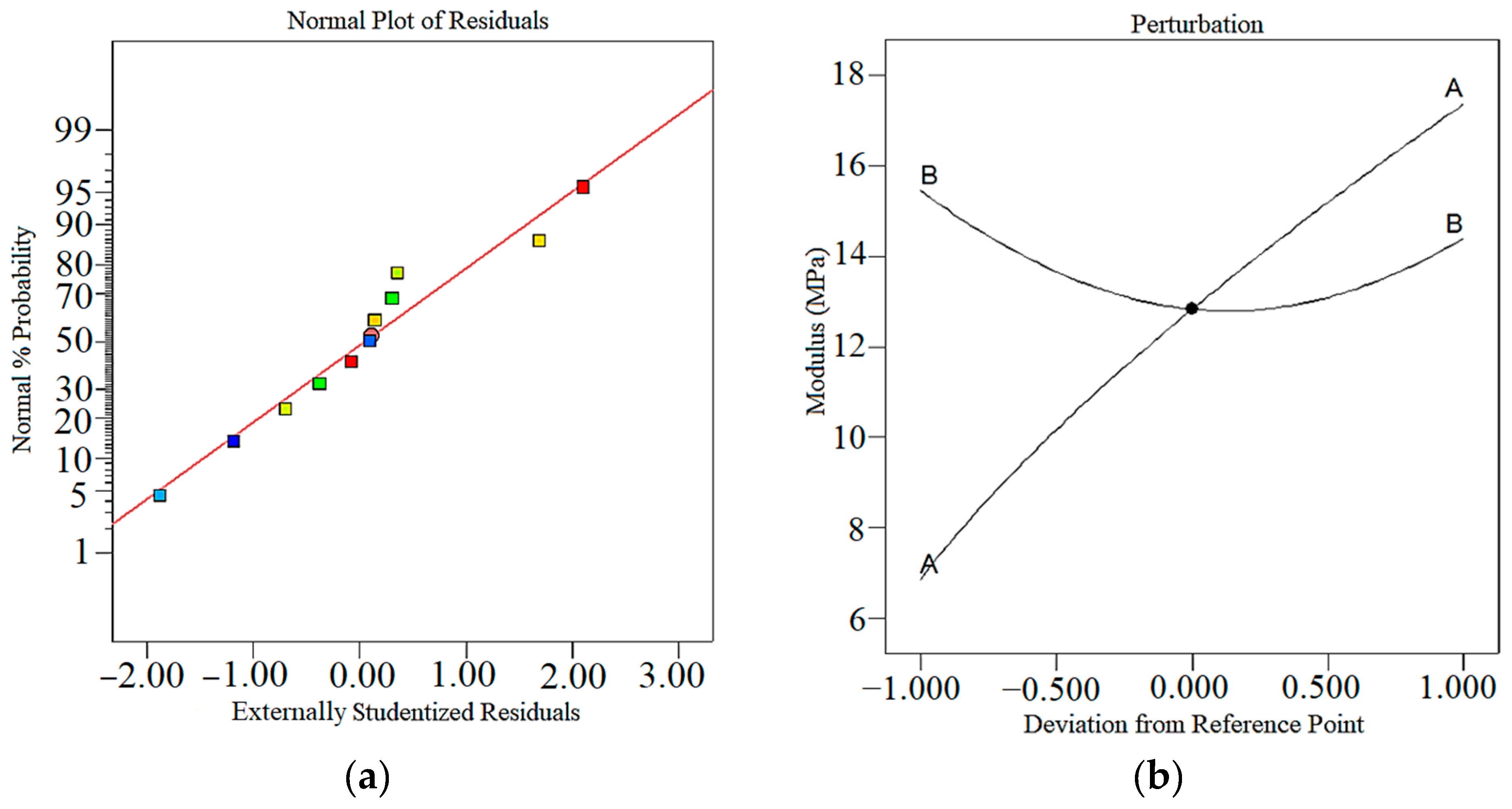 Mathematics 11 03022 g005