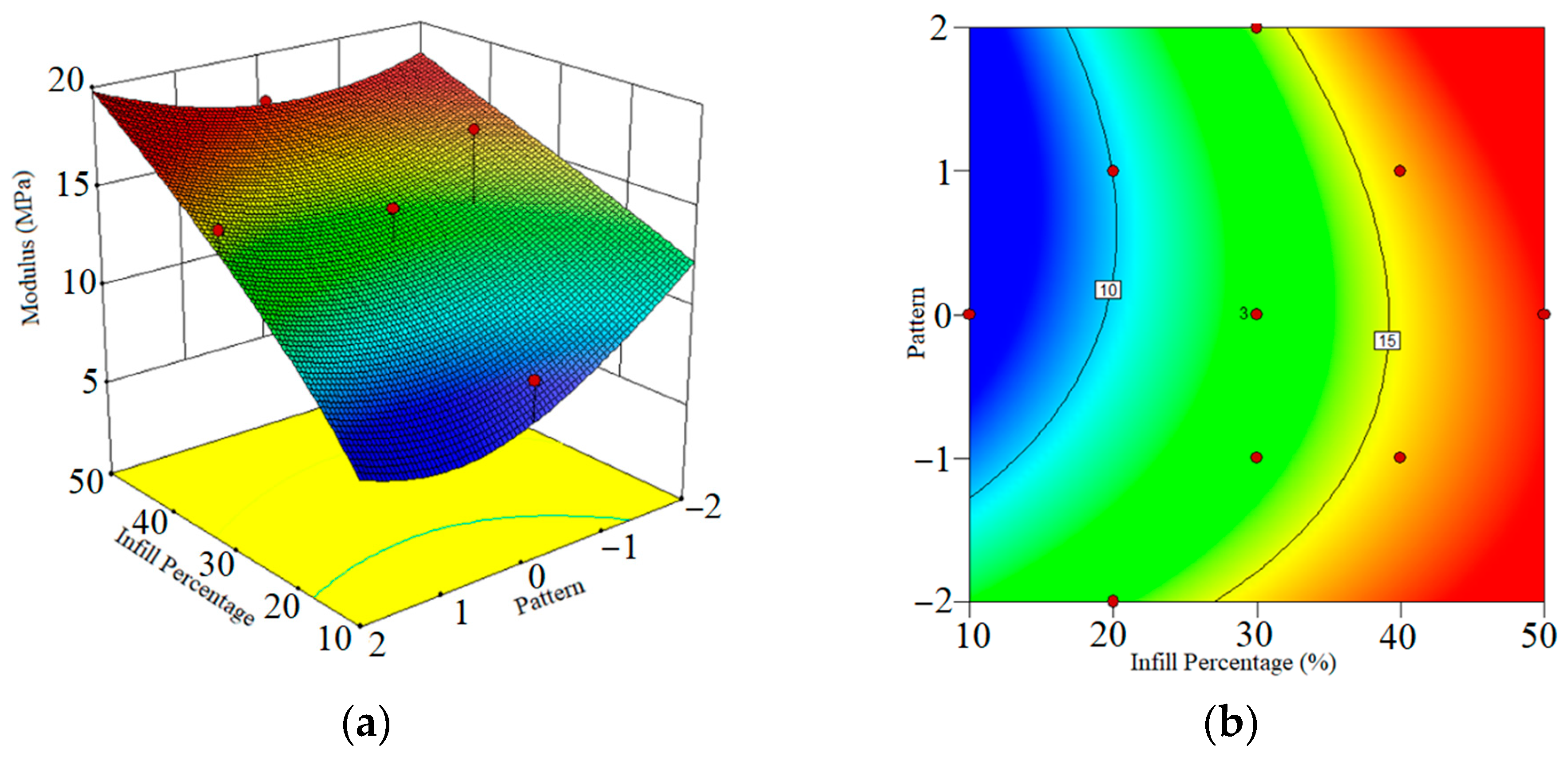 Mathematics 11 03022 g006