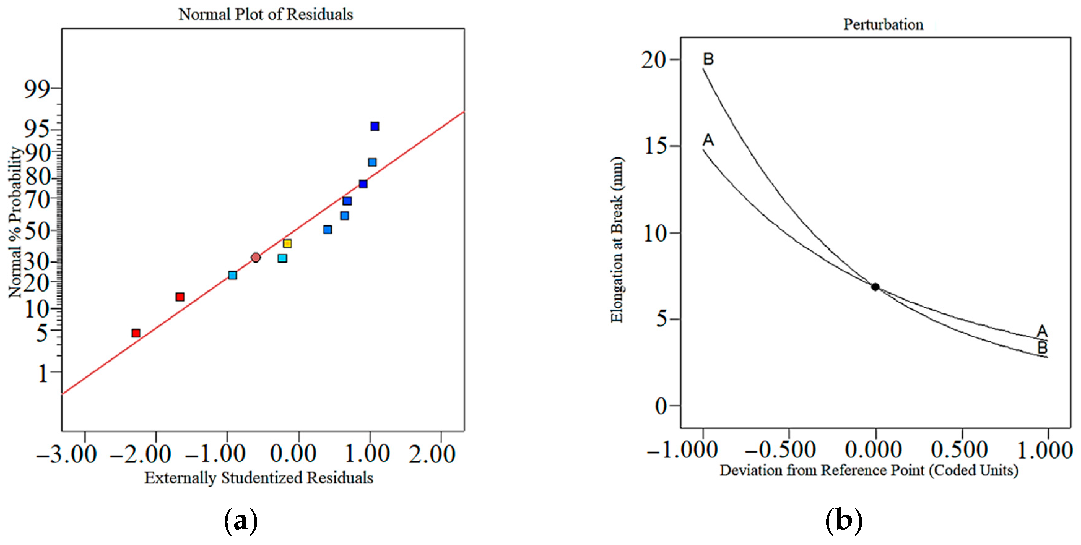 Mathematics 11 03022 g007