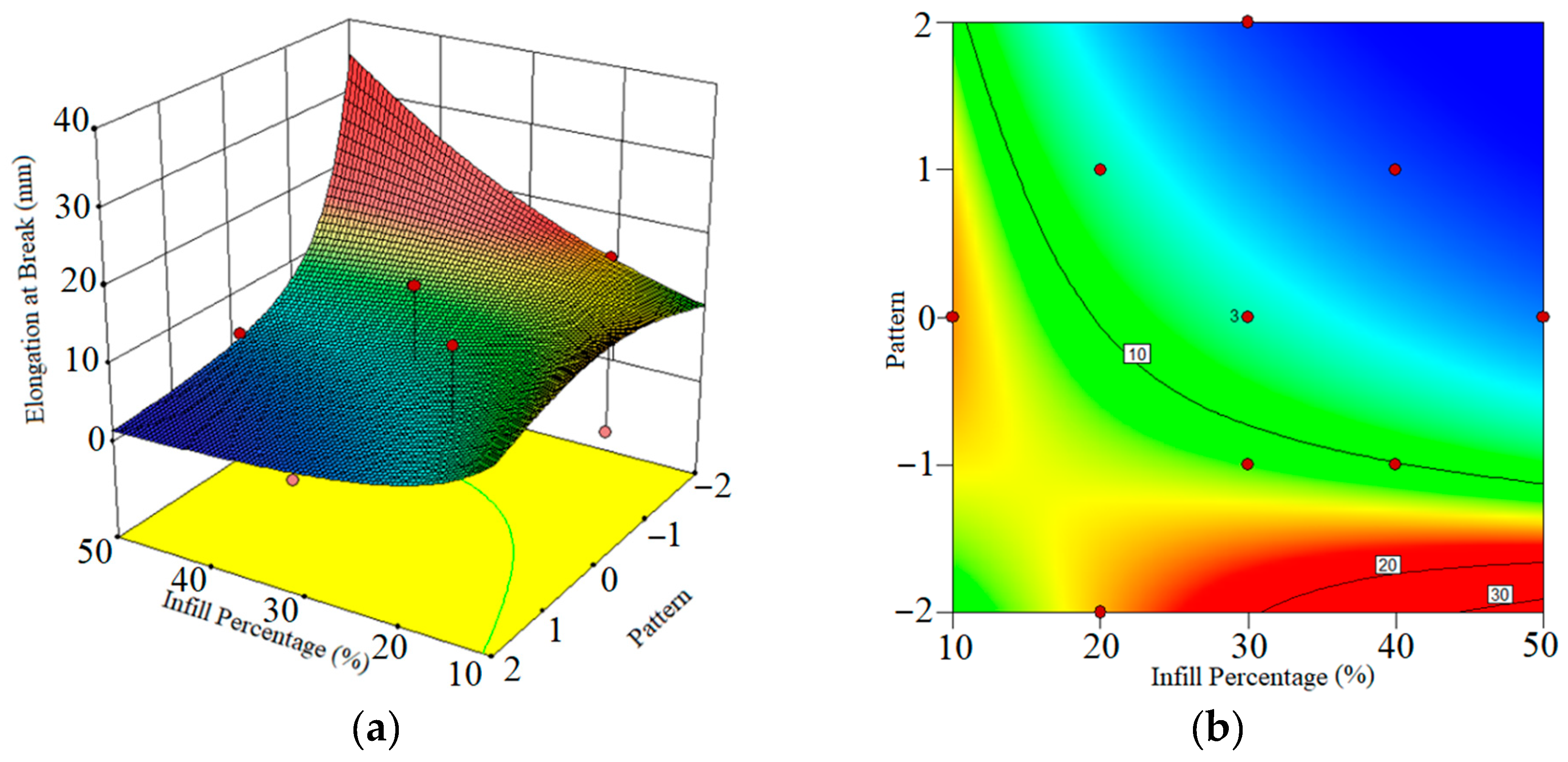 Mathematics 11 03022 g008