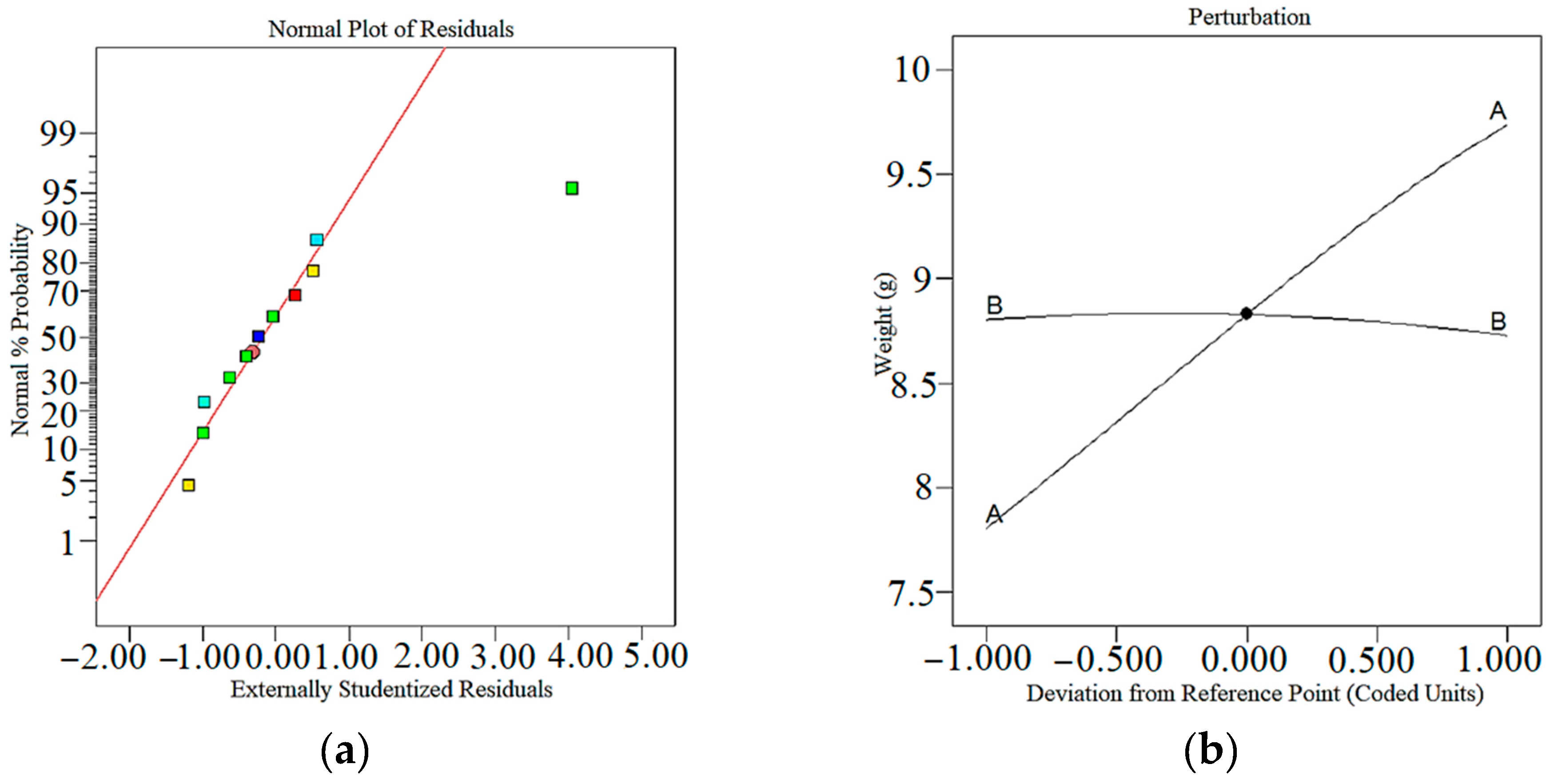 Mathematics 11 03022 g009