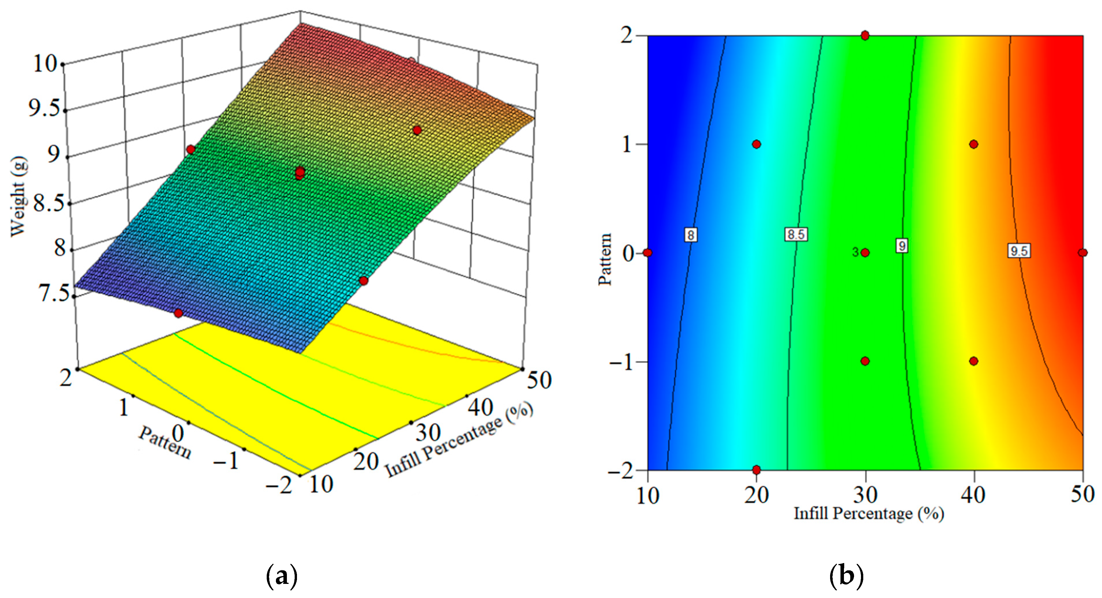 Mathematics 11 03022 g010