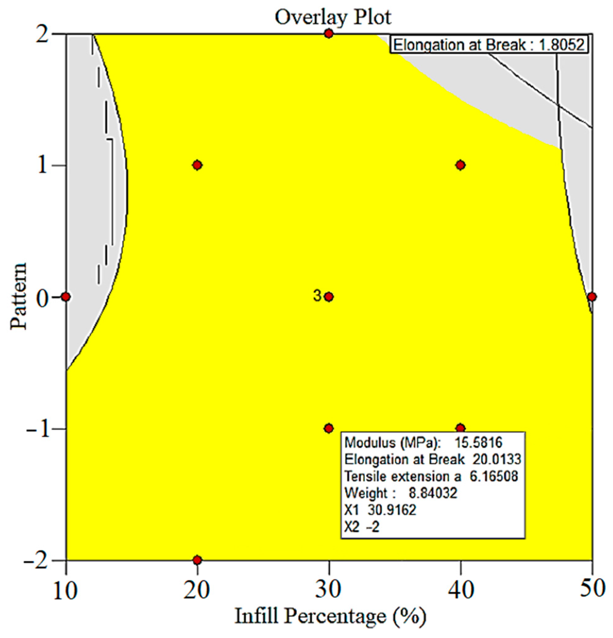 Mathematics 11 03022 g011